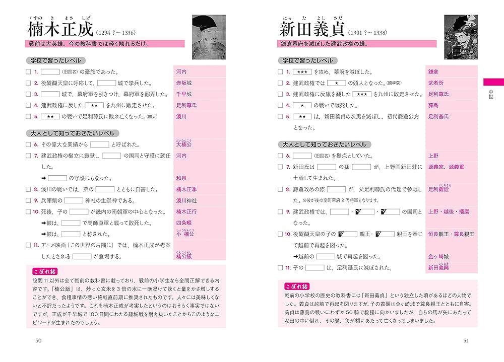 教養として知っておきたい「日本史の200人」一問一答 | 金谷
