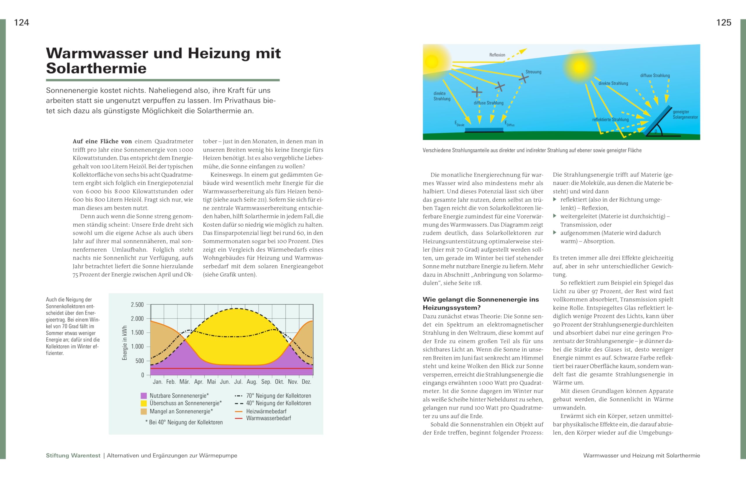Heizung und Warmwasser: Das passende System für Ihr Haus | Haustechnik für Sanierung und Neubau