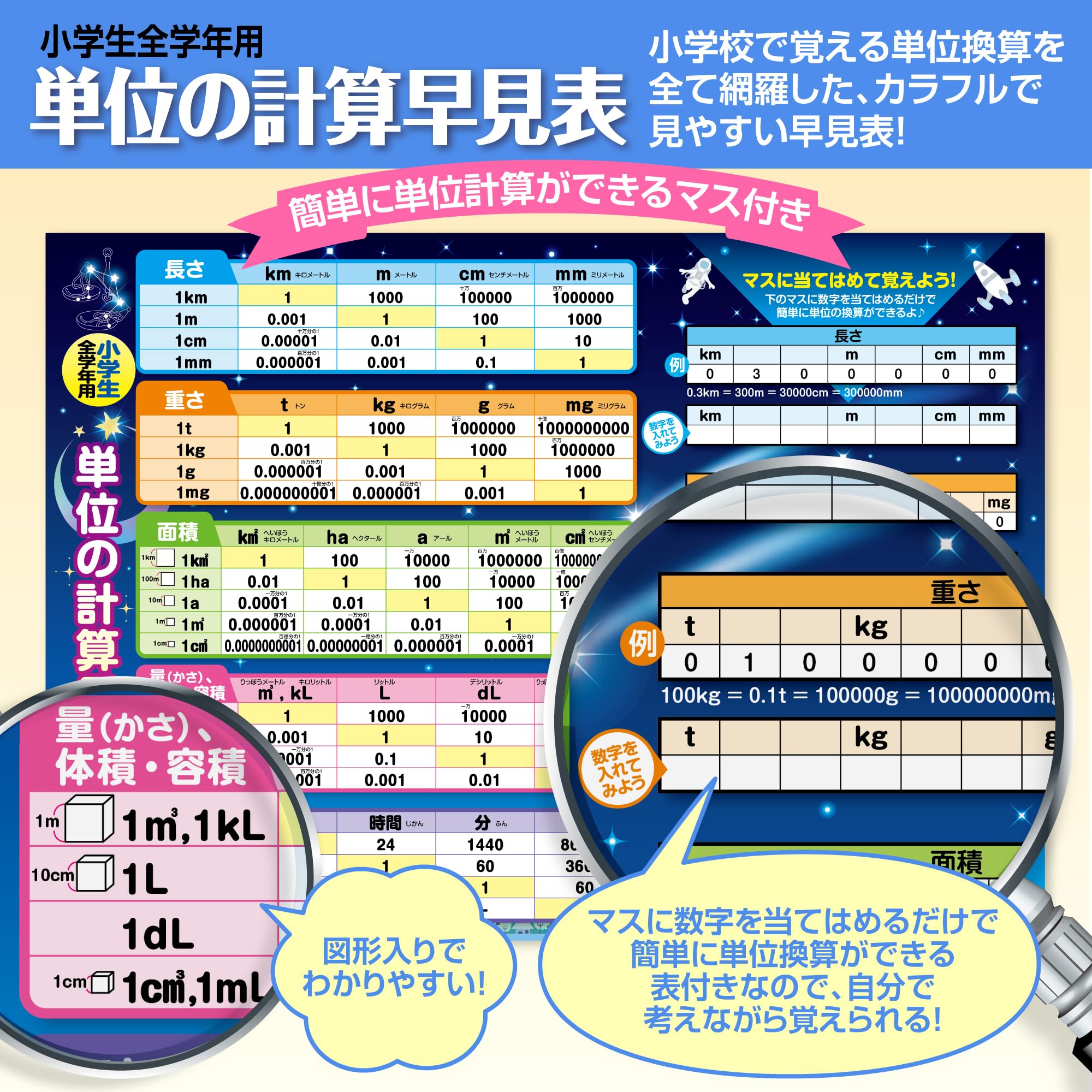 Amazon.co.jp: お風呂の学校 セット価格 中学受験マスター算数／単位計算早見表 お風呂ポスター２種類セット 日本製 算数 学習 知育  B3サイズ 防水 : おもちゃ