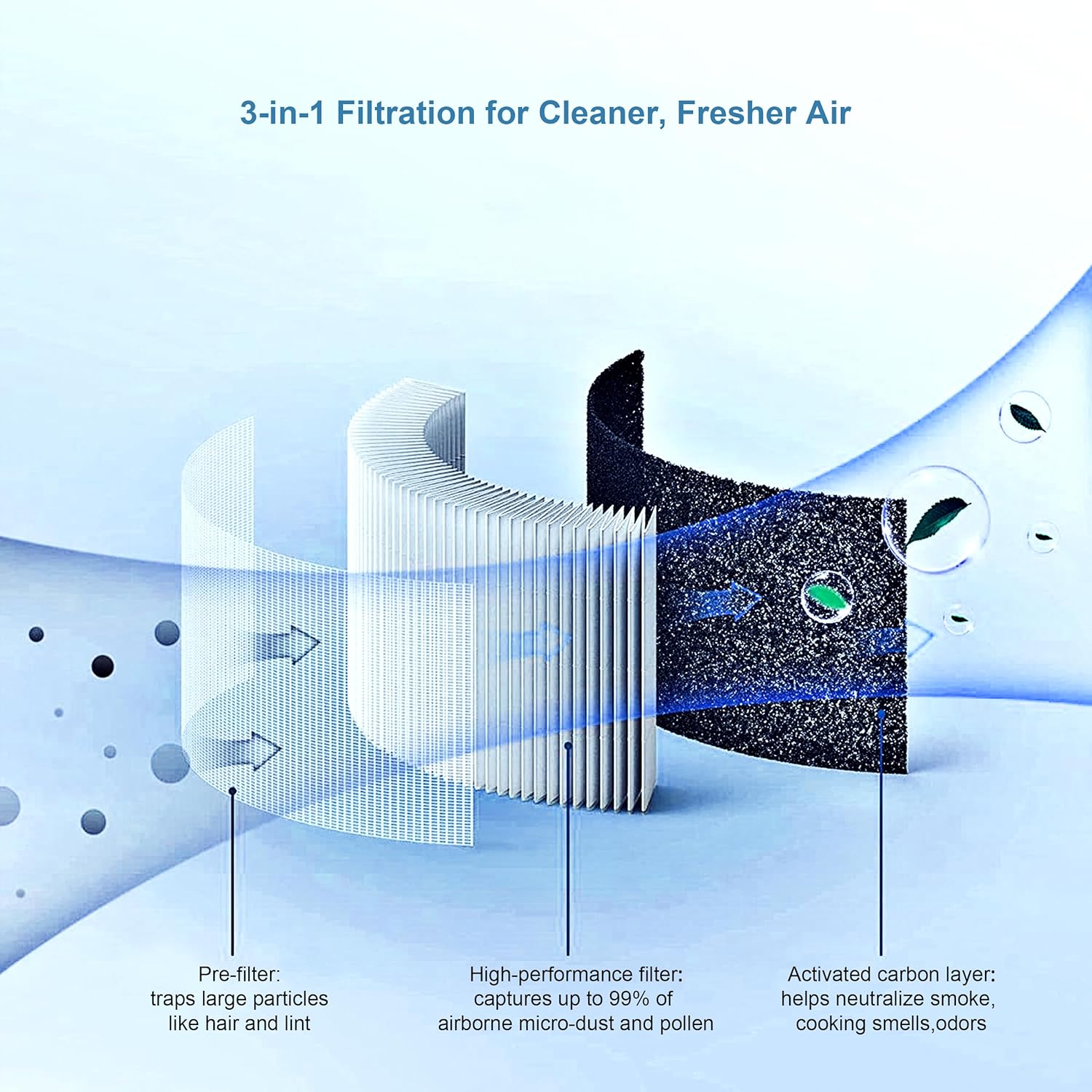 Small Air Purifier Personal Desktop Air Purifier 3-in-1 Filters One-Button Operation for Dust Smoke Odors Quiet for Office Bedroom Hotel White (Product Dimensions 4.8 x 4.8x 7.2 inch)