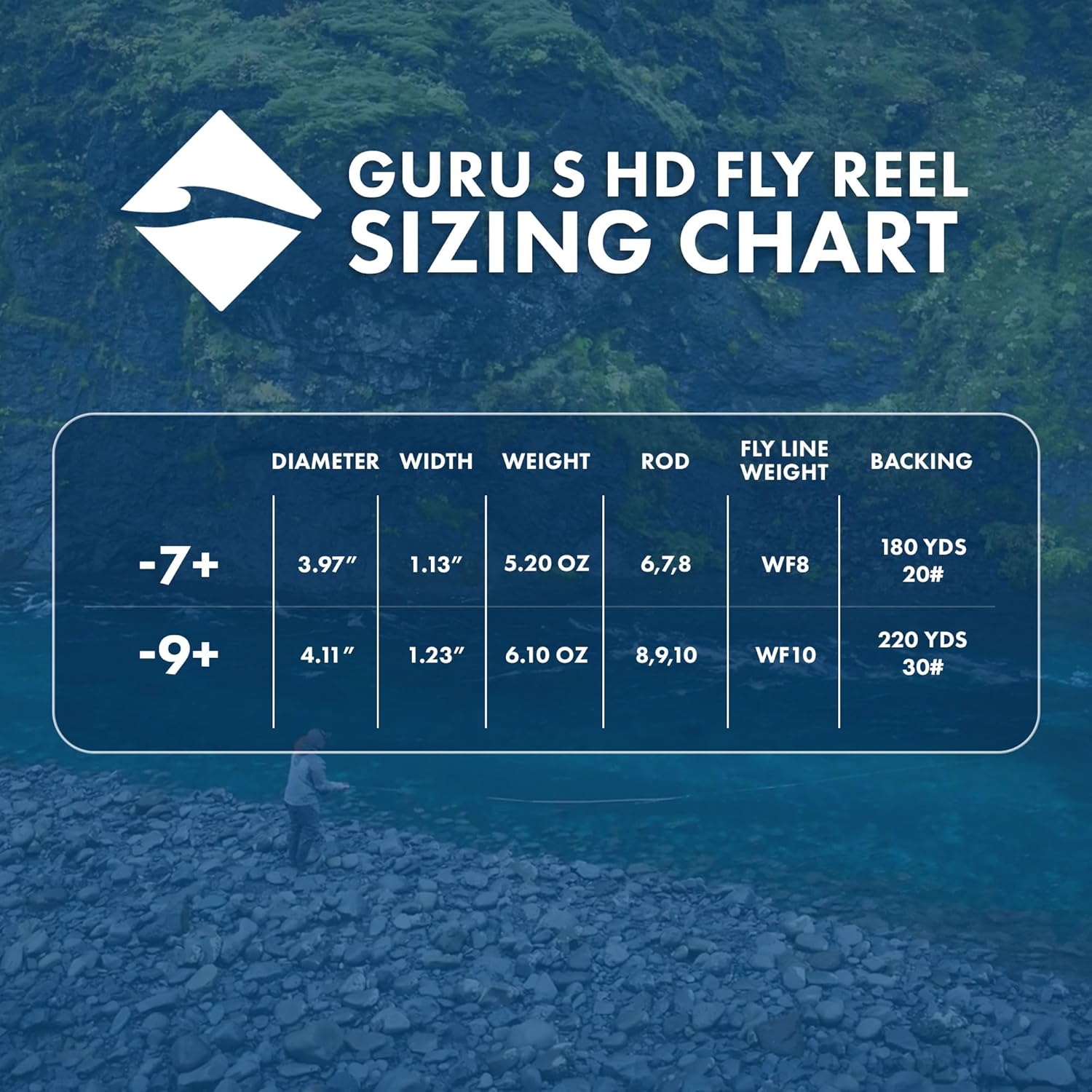 LAMSON | Guru S-Series -3+ Fly Fishing Reel | All-Water | Large Arbor, Fully CNC Machined/Anodized, Lightweight Durability