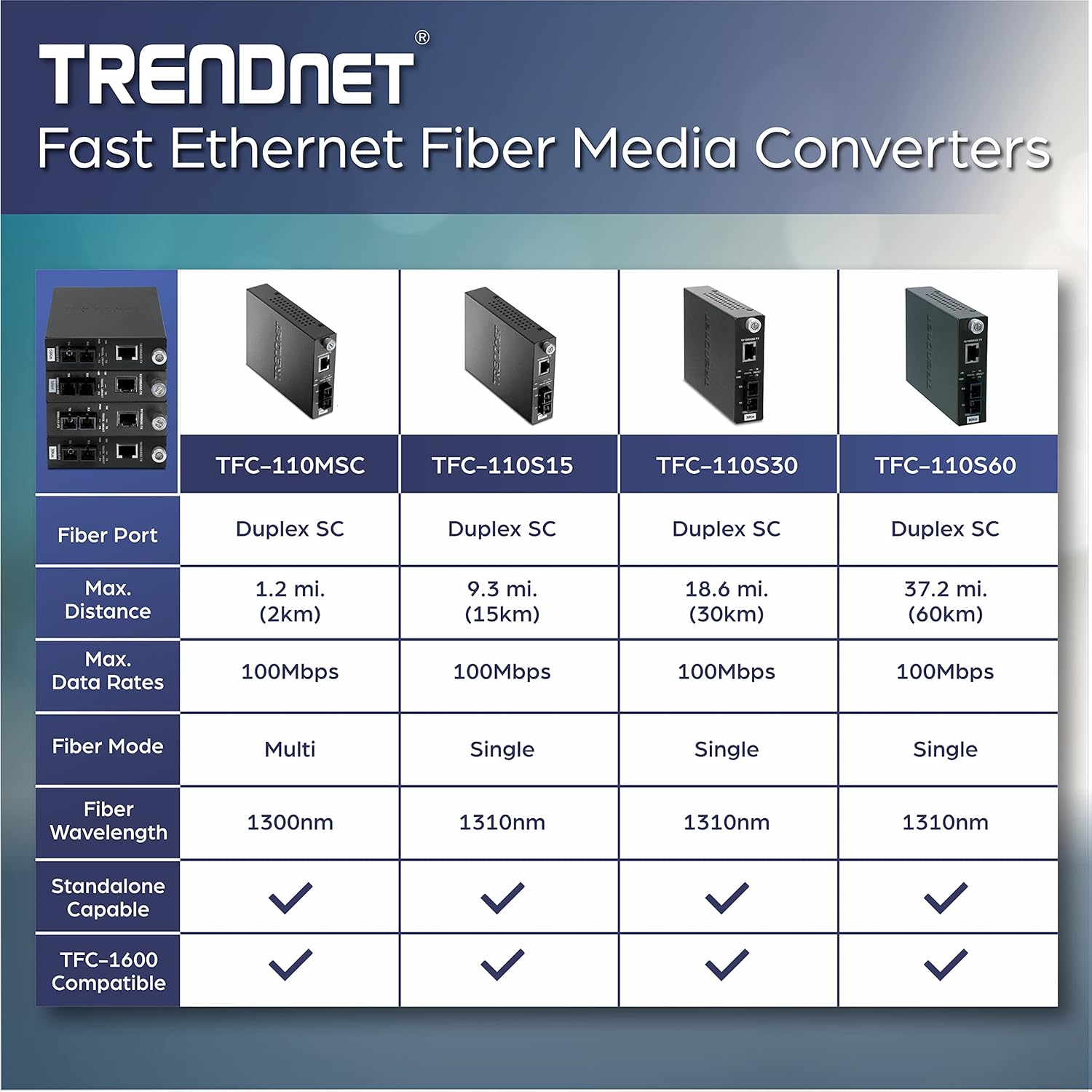 Get Popular Offer TRENDnet 100Base-TX to 100Base-FX Single Mode SC Fiber Media Converter (30 Km /18.6 Miles), Auto-Negotiation,Full-Duplex Mode, RJ-45 Port, Fiber to Ethernet Converter, Lifetime Protection, TFC-110S30 Get Discount Offer TRENDnet 100Base-TX to 100Base-FX Single Mode SC Fiber Media Converter (30 Km /18.6 Miles), Auto-Negotiation,Full-Duplex Mode, RJ-45 Port, Fiber to Ethernet Converter, Lifetime Protection, TFC-110S30
