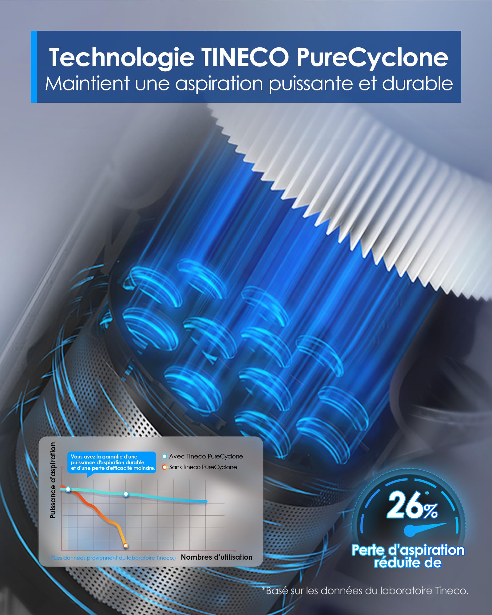 Tineco Pure One S50 Aspirateur Balai sans Fil 150AW 95Min ClogLess LED Vert | Brosse ZeroTangle réduit de 99% les nœuds de cheveux, Filtration 6 étapes capte 99,99% des particules fines des 0,3 microns