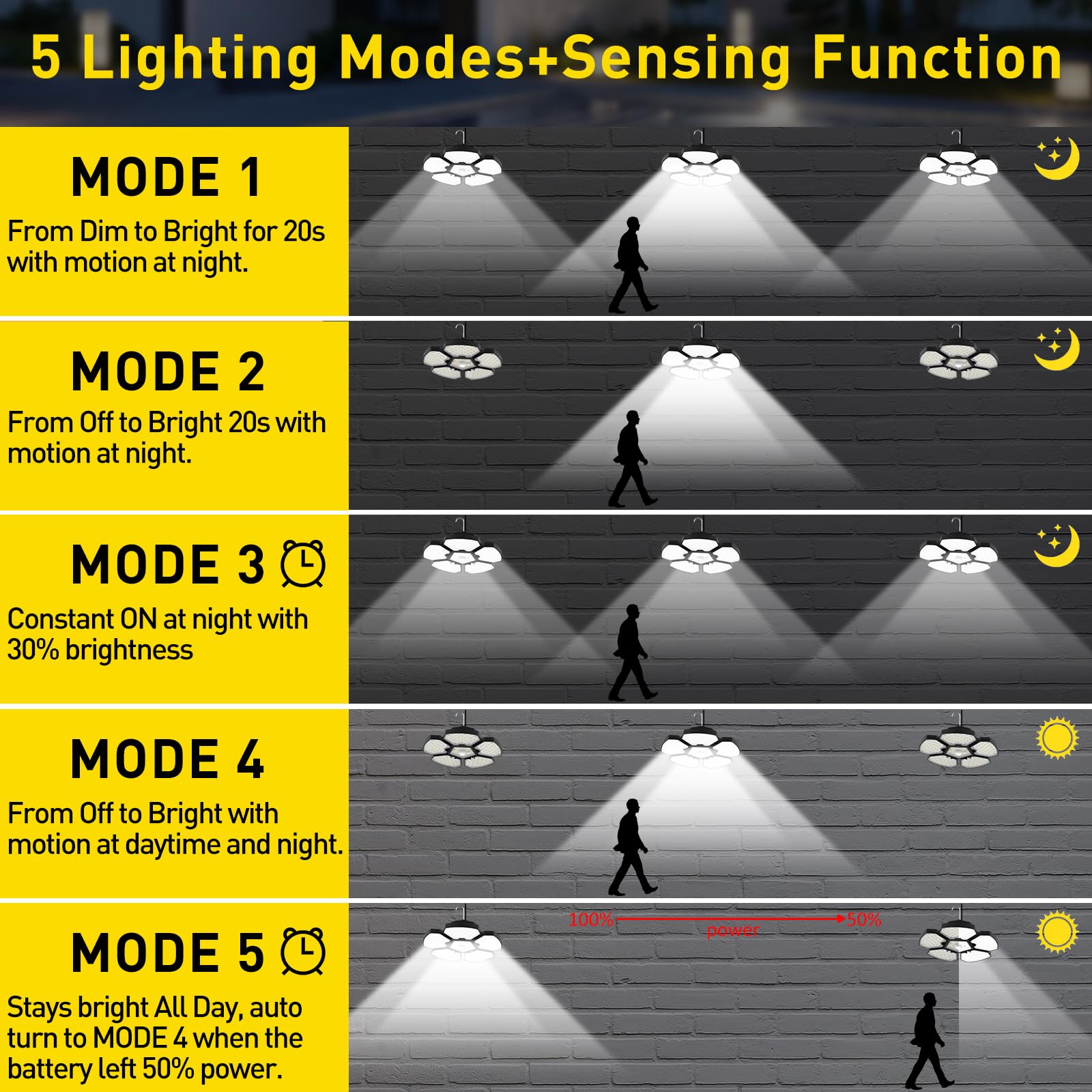 Lampe Solaire Suspendue LED 156 Lumières - 5 Modes + Détecteur Mouvement + Télécommande - IP65 Étanche Extérieur/Intérieur