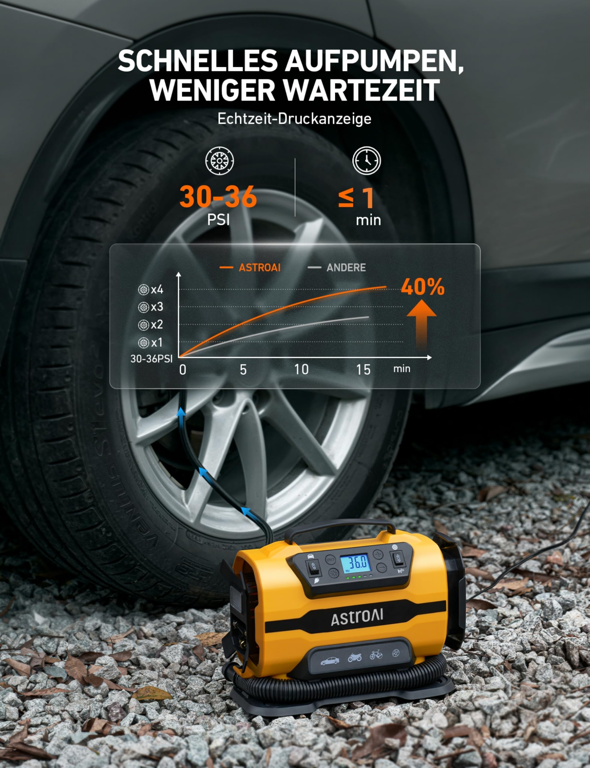 AstroAI Kompressor Auto 12V DC/230V AC Duale Stromquellen, 10,3 bar, Luftmatratzenaufpumpen Max. 350 L/min, Reifenaufpumpen Max. 25 L/min, Multifunktional für Fahrrad,Auto,Schlauchboote,Luftmatratze