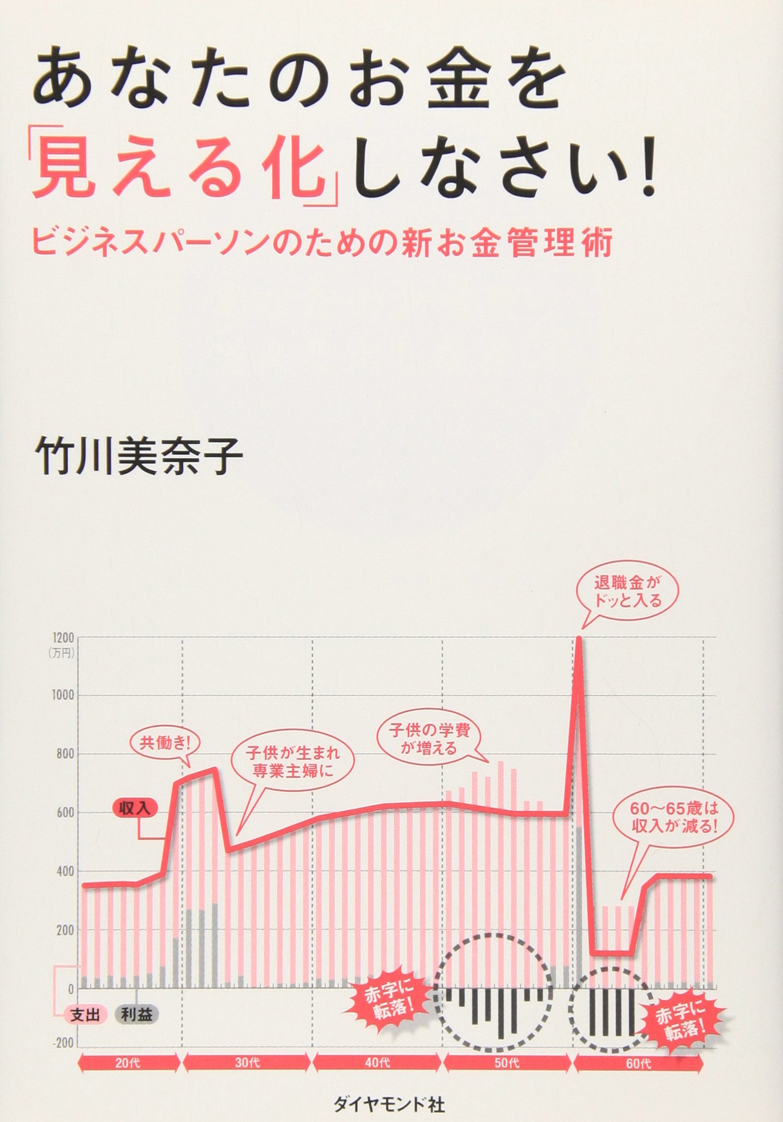 金が見えるビが見える 東京・謎めがね 主婦の友マル金堂　1985　販促　非売 81w9EgM8pdL.jpg