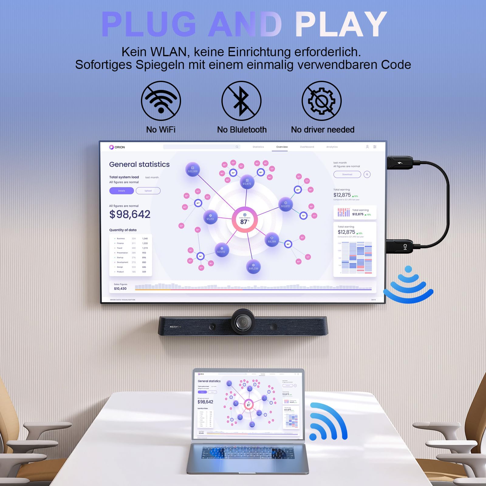 Wireless HDMI Adapter, 2.4G/5G Dual Band HD hdmi Wireless mit Miracast/AirPlay, Kompatibel mit iOS/Android/Windows/Mac, Plug & Play, Bildschirmspiegelung für TV/Monitor/Projektor
