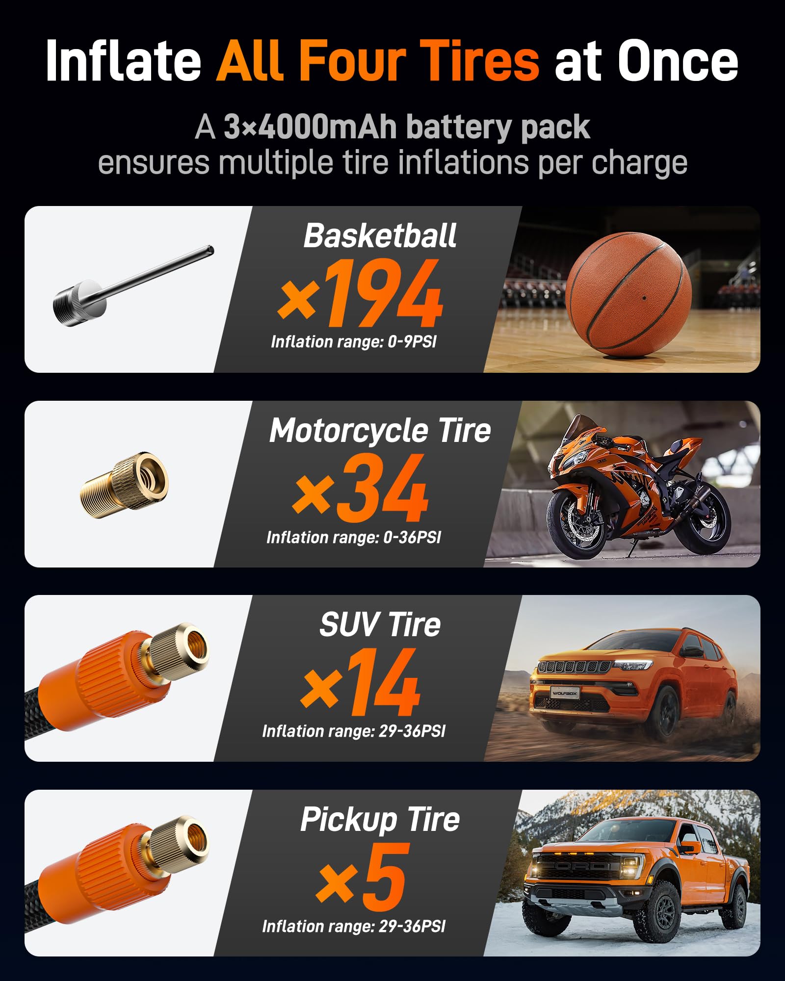 WOLFBOX Tire Inflator Portable Air Compressor Dual-Cylinder 45LPM Heavy Duty Air Pump for Car Tires Tire Pump for — view 5