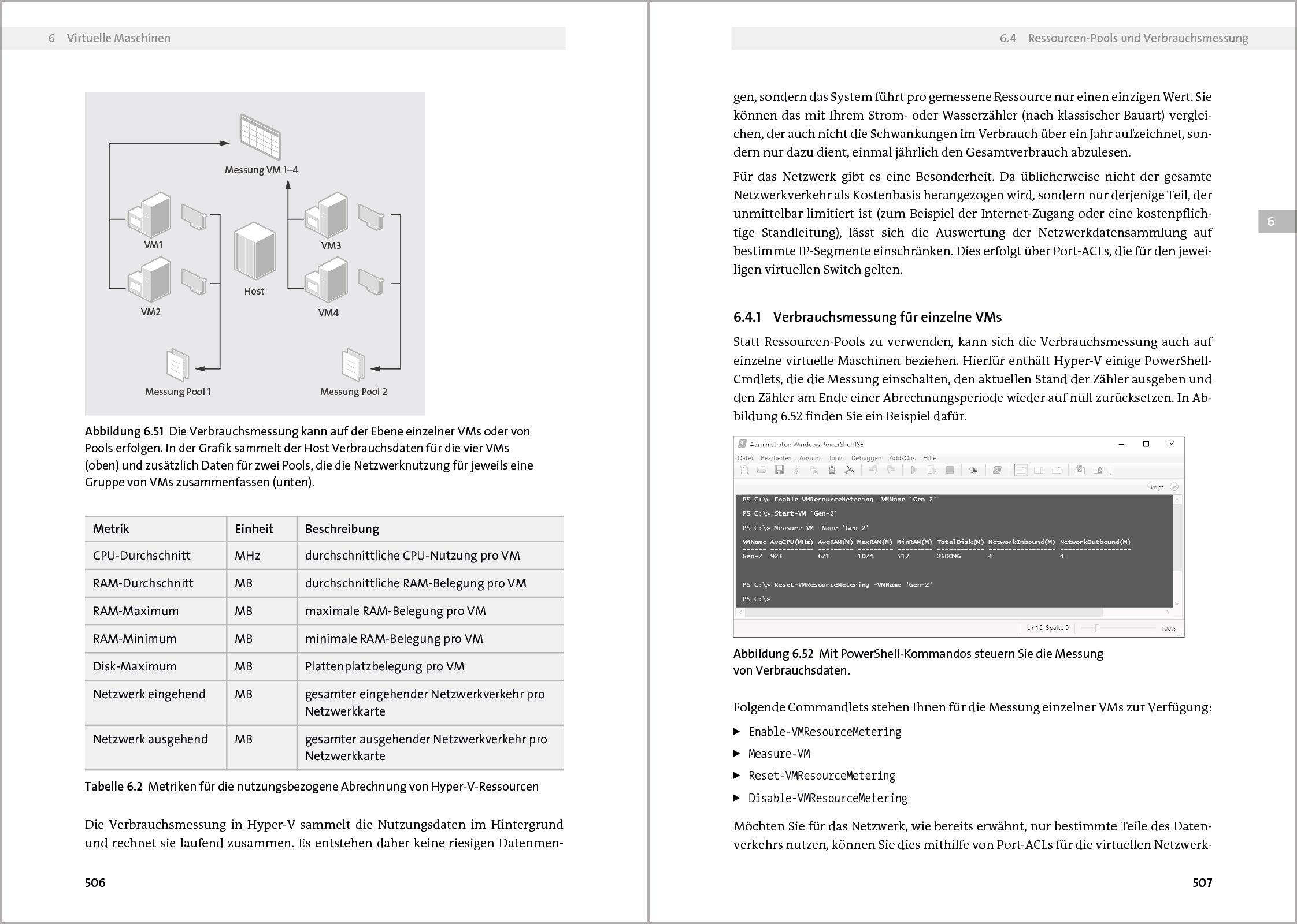 Microsoft Hyper-V: Das Handbuch für Administratoren. Aktuell zu Windows Server 2016