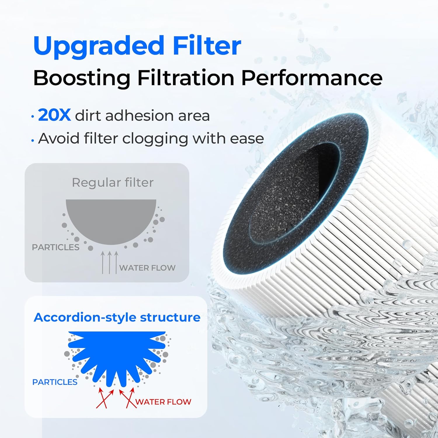 Waterdrop WD-DSP1 Filter Replacement for Waterdrop DST Stainless Steel Under Sink Water Filter System, Replacement Water Filters, Reduce Chlorine, Bad Taste & Odor, 8 Months Long Life, 1 Pack