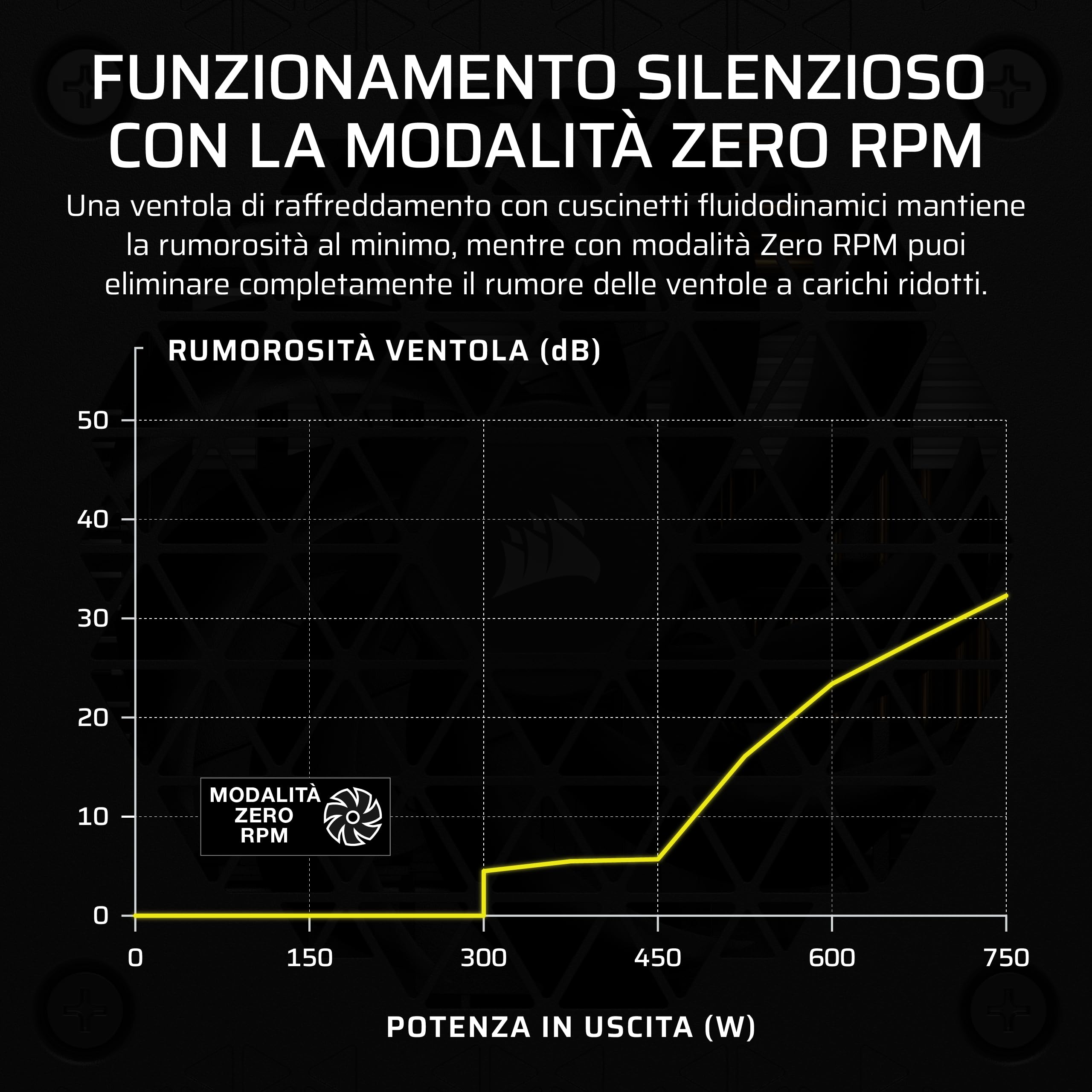 CORSAIR SF750 (2024) Alimentatore Completamente Modulare a Basso Rumore 80 PLUS Platinum – Conforme 3.1 – Predisposto per PCIe 5.1 – Staffa SFX-to-ATX Inclusa – Nero