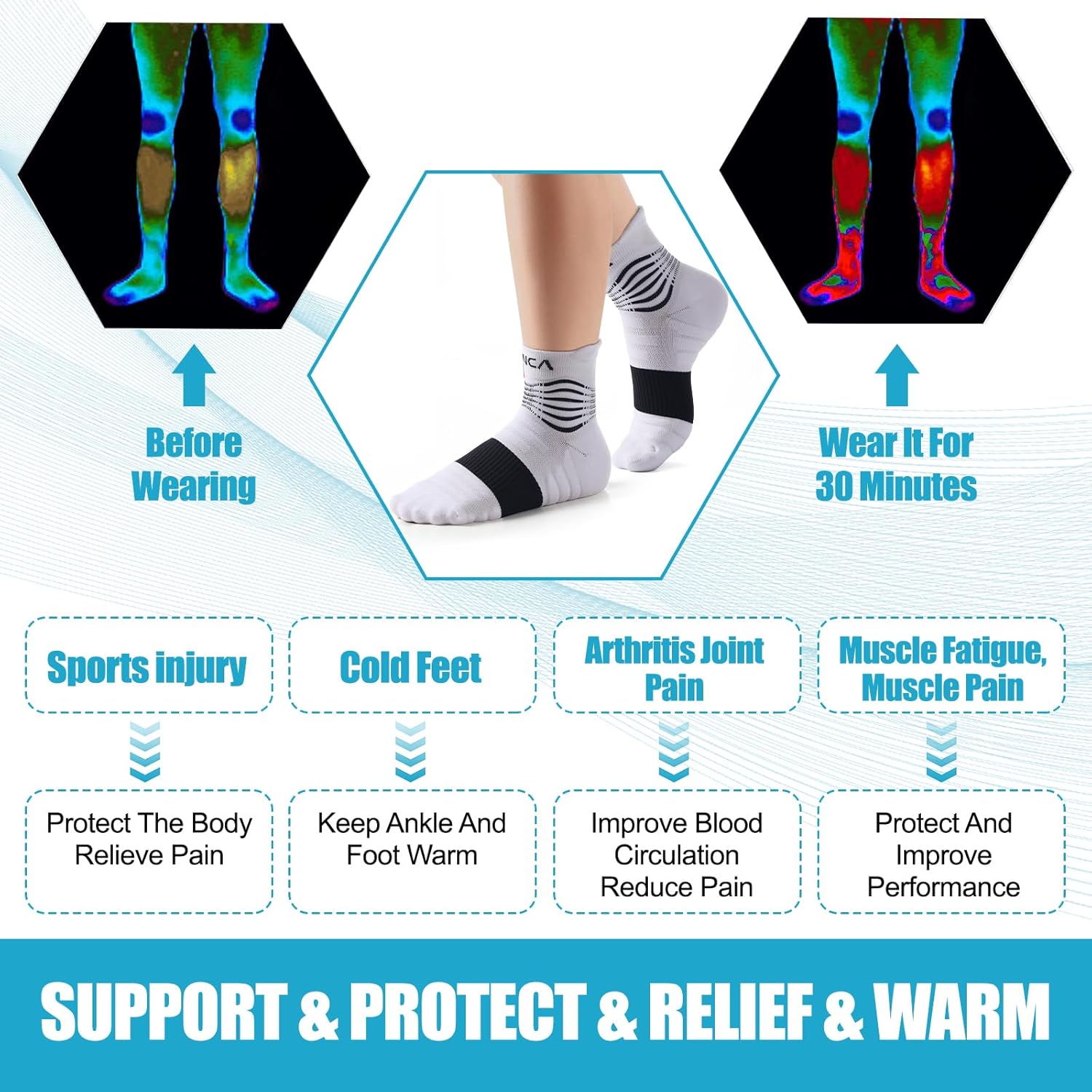 NEENCA Professional Compression Socks, Medical Athletic Ankle Socks for Injury Recovery & Pain Relief, Sports Protection, Circulation —1 Pair, 20-30 mmhg - Image 4