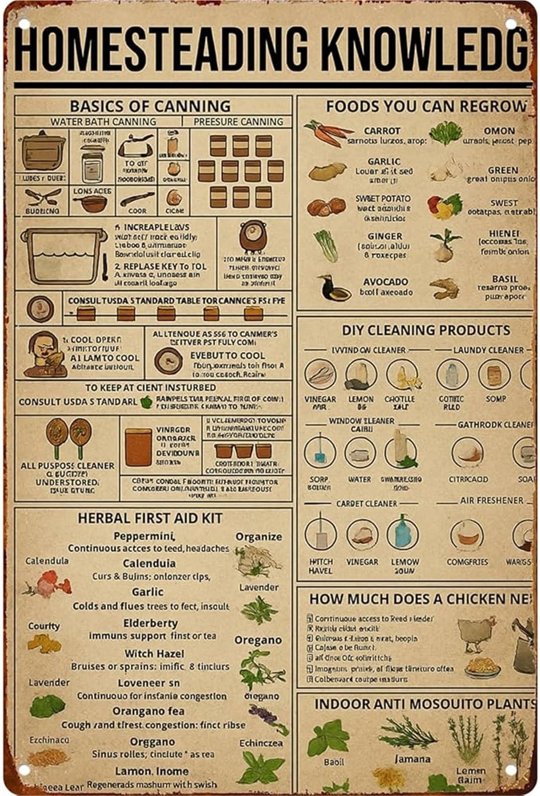 PKNVKZIDK Humorous Homesteading Knowledge Gardening Recipes Metal Sign for Farm Kitchen Bedroom Studio Wall 8 X 12 in