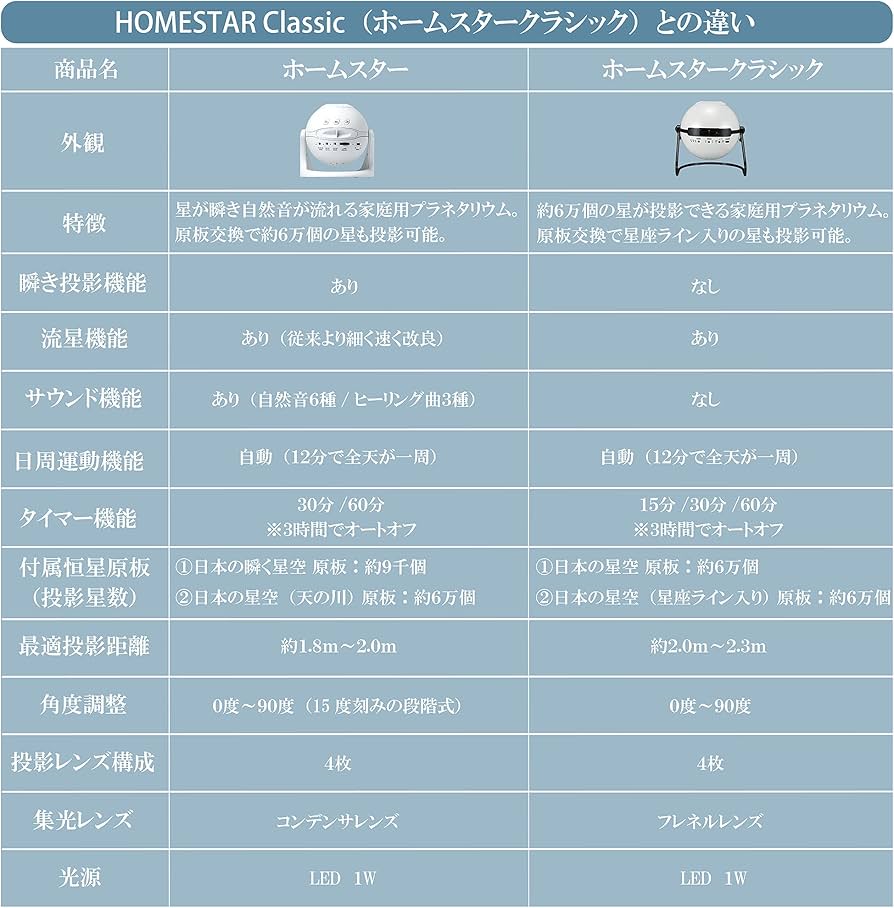 Amazon | セガトイズ(SEGA TOYS) 【Amazon.co.jp限定】Homestar(ホーム