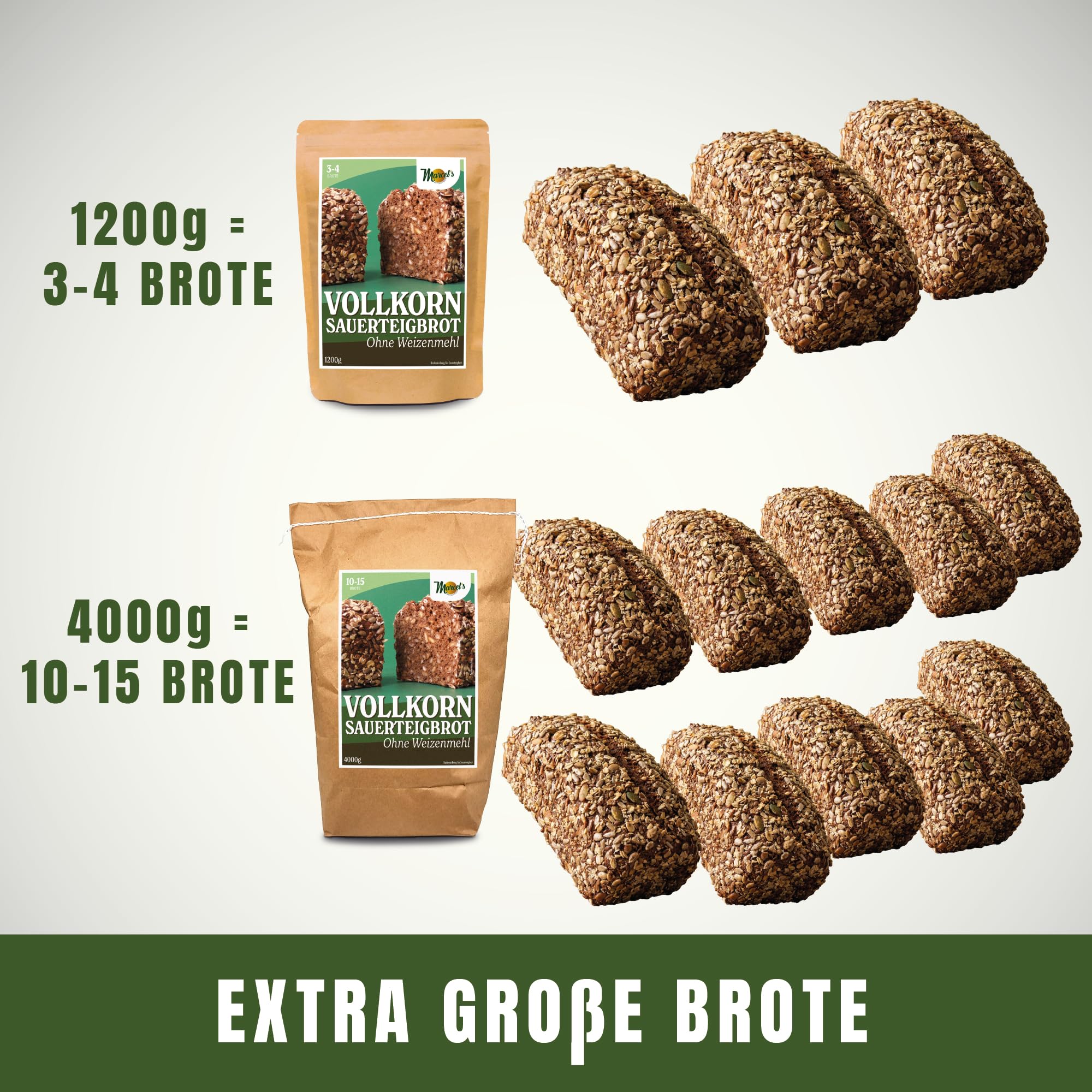 Marcel's Vollkorn Sauerteigbrot ohne Weizenmehl (1200g für 3-4 Brote)| Brotbackmischung mit Sauerteig & Roggenmehl | Sättigend & leicht verdaulich | In 1 Minute zubereitet