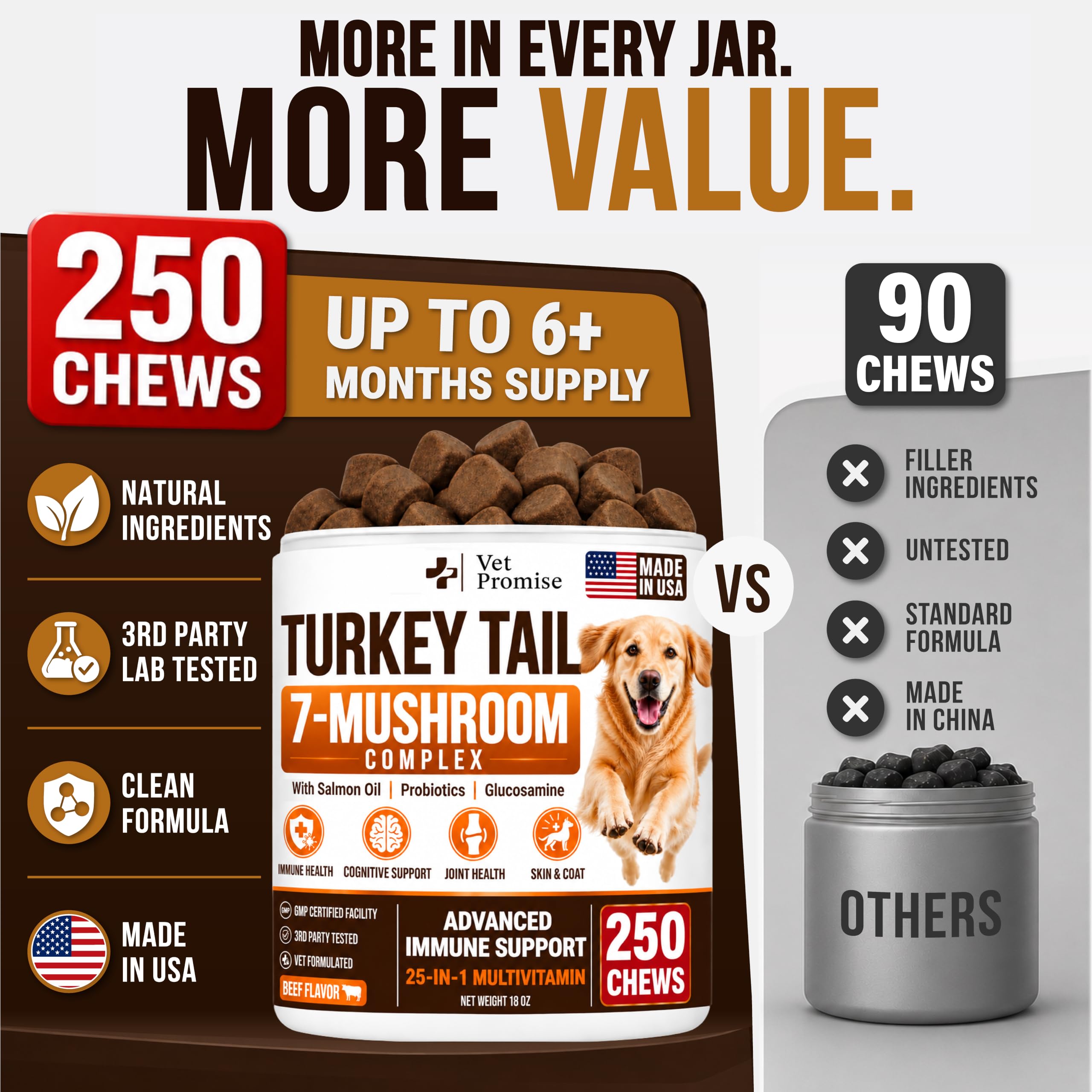 Turkey Tail Mushroom for Dogs - 250 Chews - Dog Lipoma Mushroom Supplement — Amazon image 2