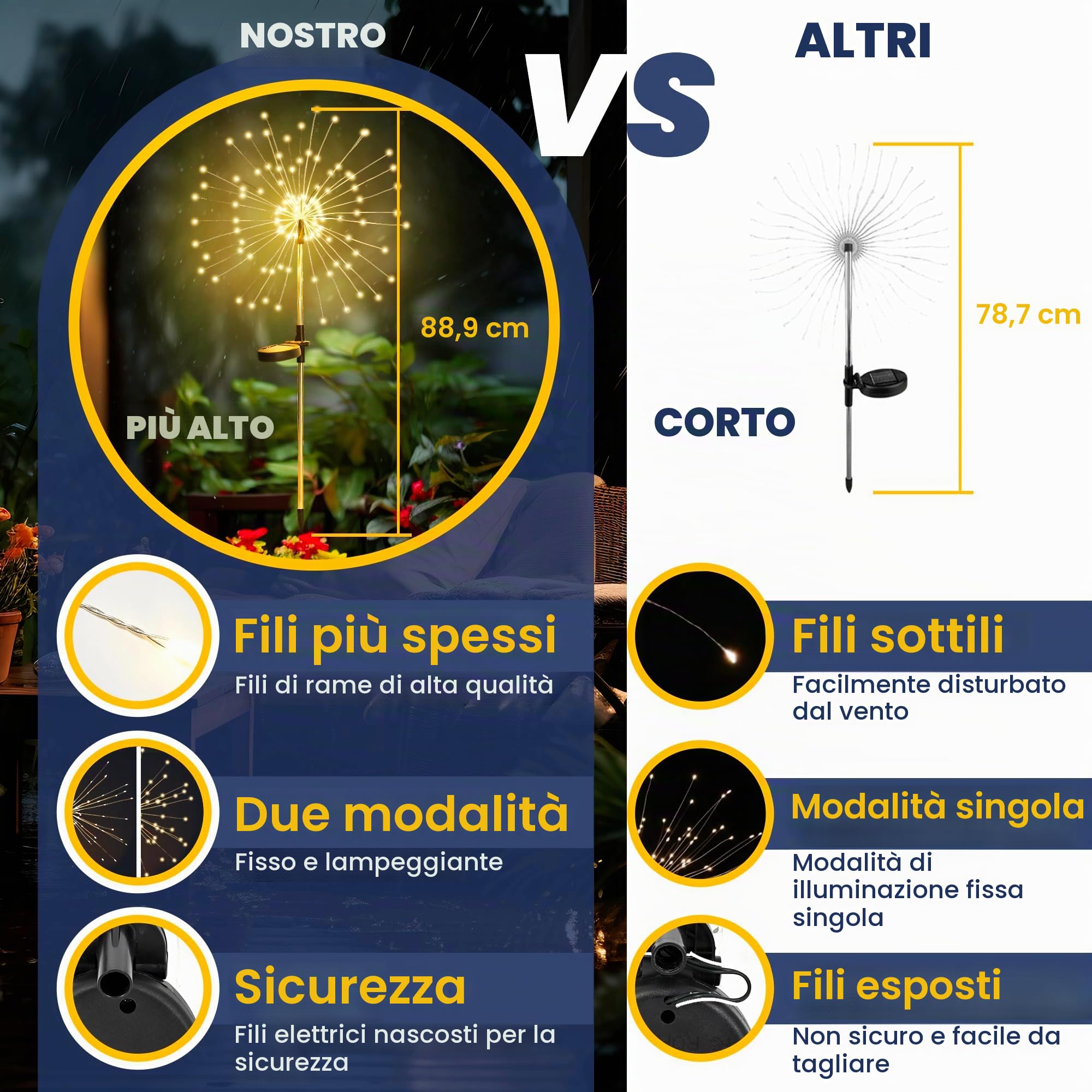 GIGALUMI Luci solari da giardino per esterni, luci solari per fuochi d'artificio 120 LED 4 pezzi, luci a stella impermeabili per cortile prato festa patio decorazione,bianco caldo