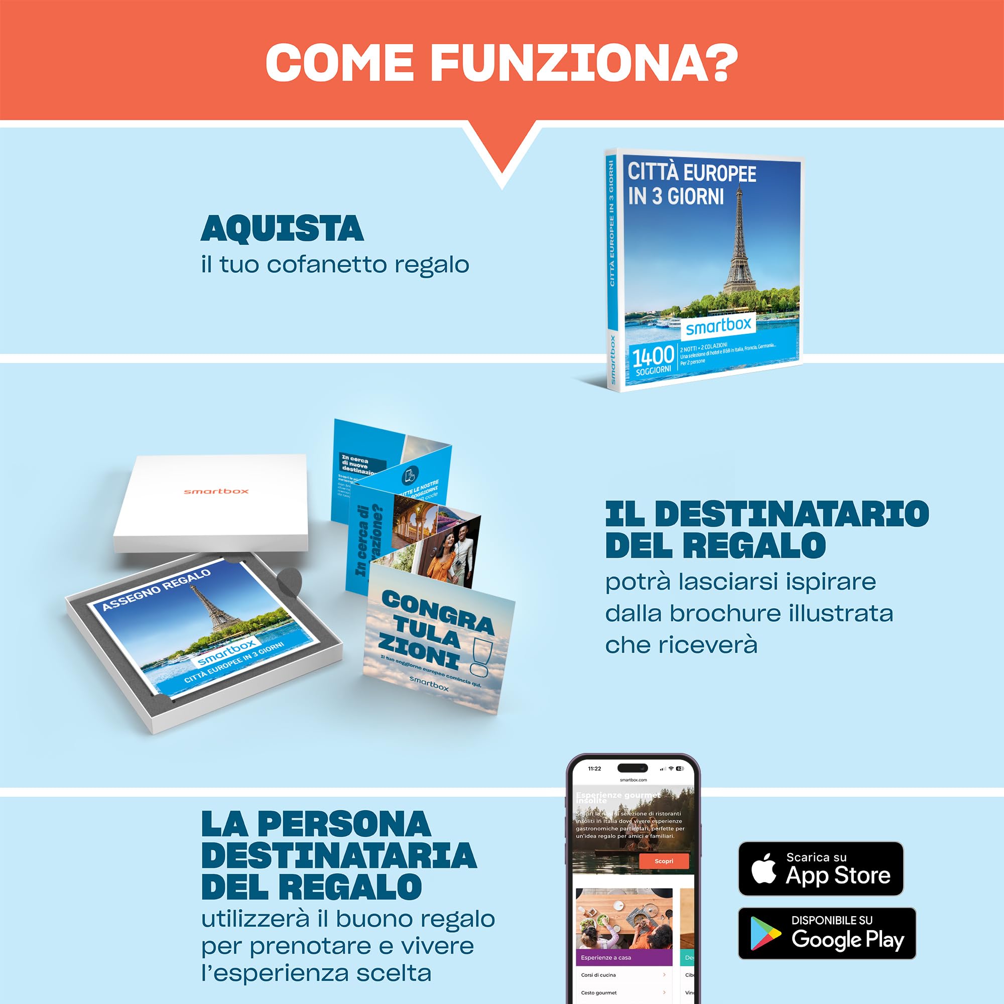 Smartbox - Cofanetto Regalo Città Europee in 3 Giorni - Idea Regalo per la Coppia - Due Notti con Colazione per 2 Persone