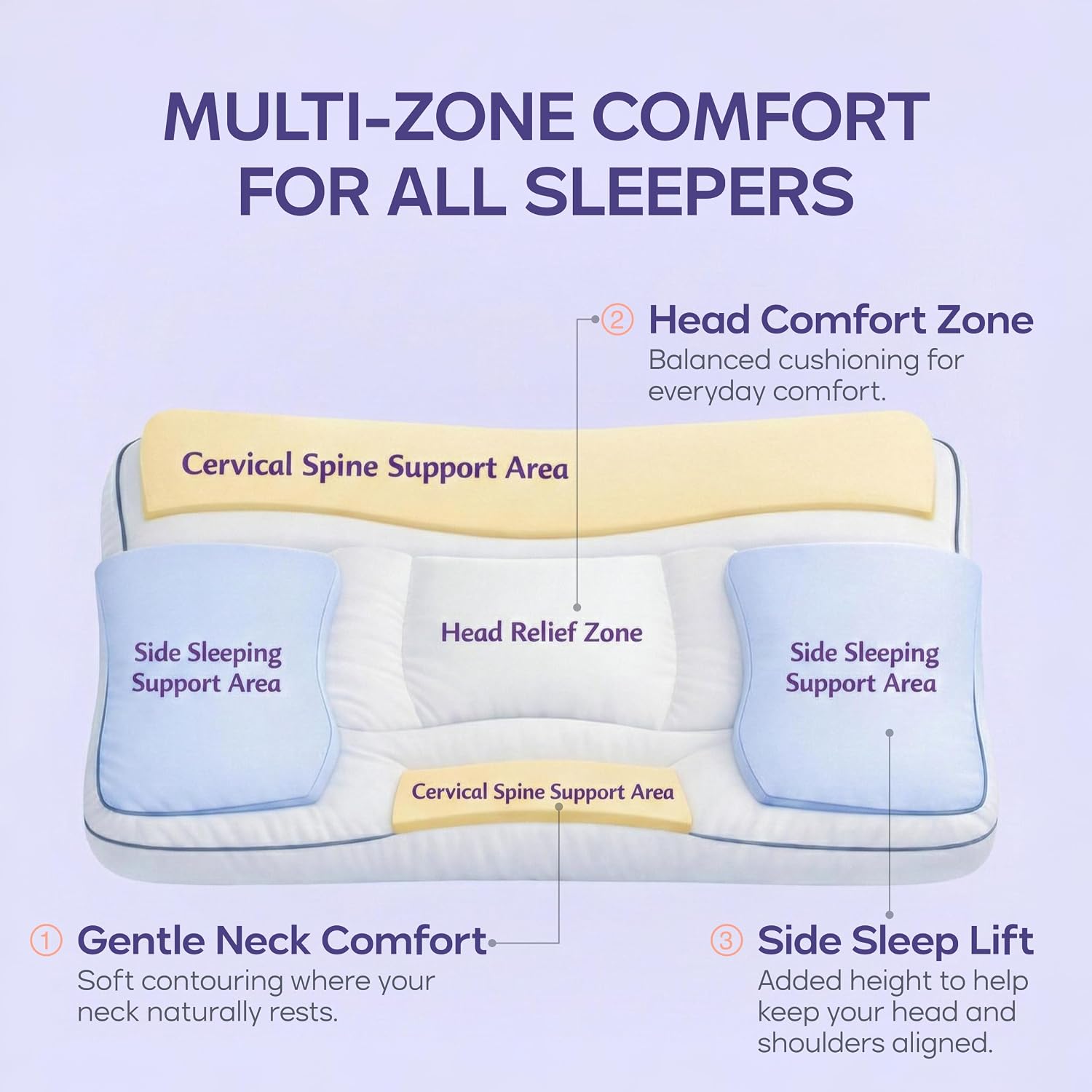 Mellow Adapt Pillow for Sleeping – 5-Zone Ergonomic Support, Down Alternative Hotel Pillow, Neck & Shoulder Pain Relief, Hypoallergenic Plush Support Pillow for Side, Back & Stomach Sleepers
