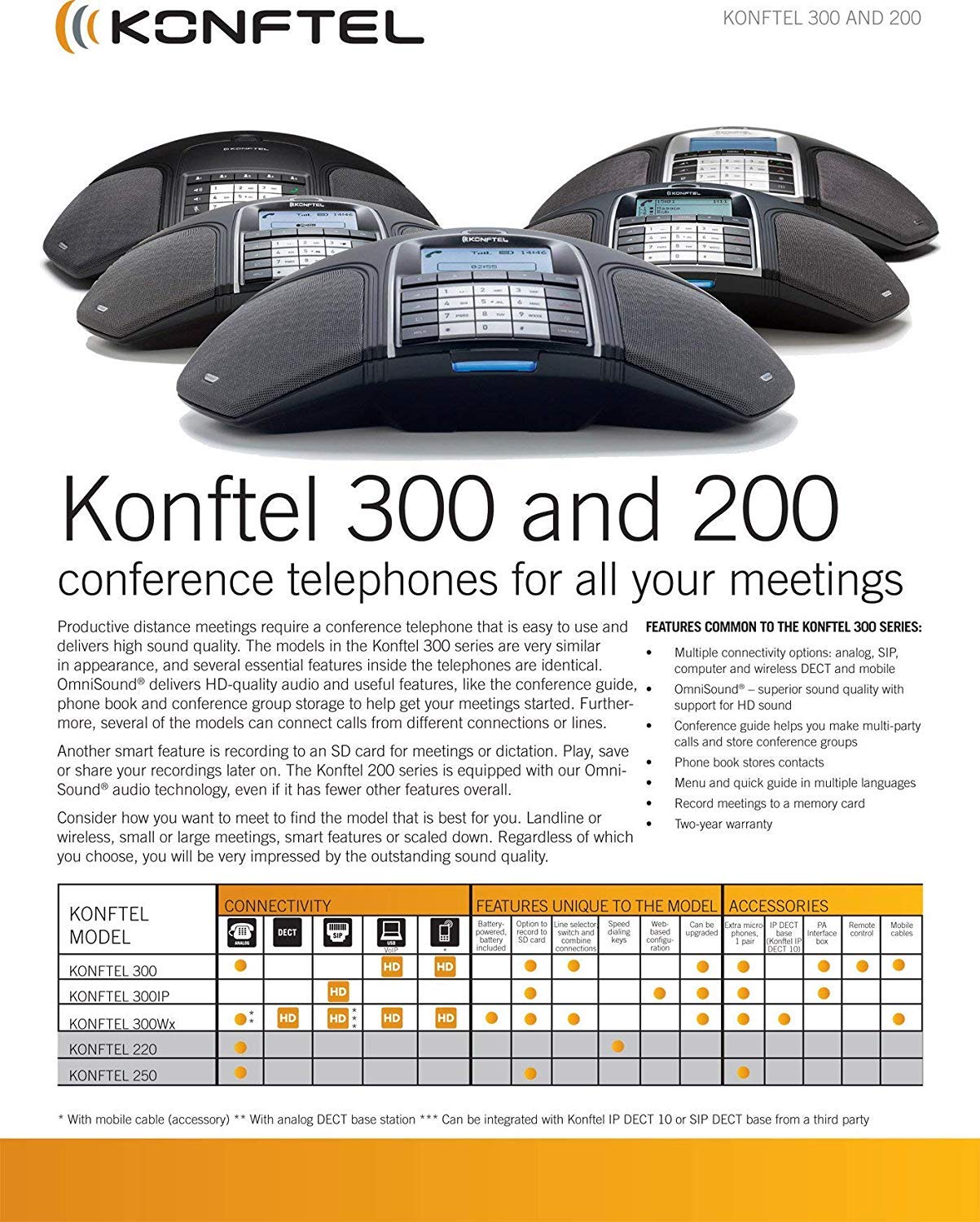 Buy Konftel 300Wx Wireless Conference Phone w/IP DECT 10 Base Station ...