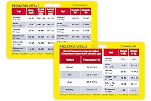 Essential Pediatric Reference Guide for Nurses (Horizontal)