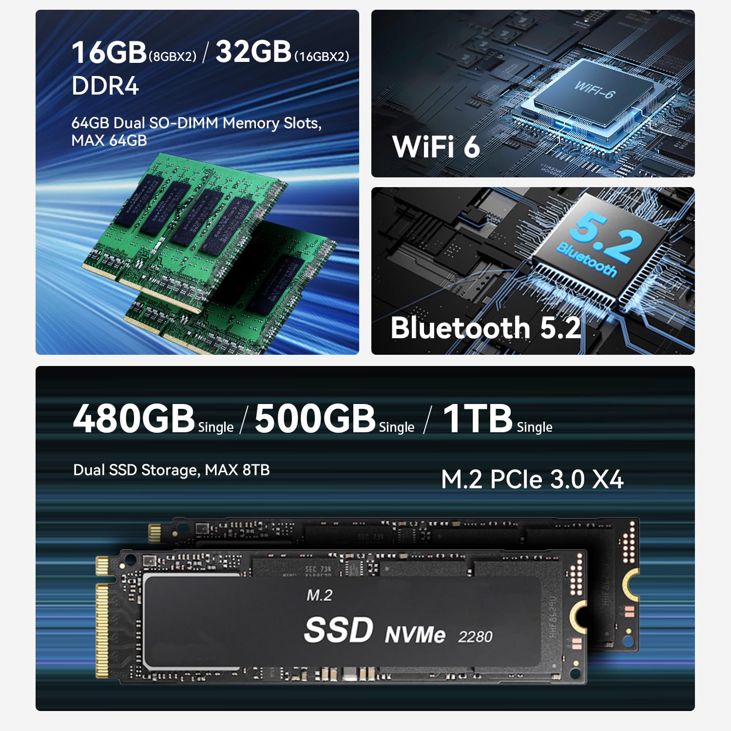 Beelink Mini PC EQR5 5500U AMD Ryzen 5 Processore (6C/12T, fino a 4.0GHz), Micro Computer 16GB DDR4 500GB SSD Built-in PSU, Mini Computer Dual HDMI/4K 60Hz/WiFi6/BT5.2 Casa/Ufficio/HTPC
