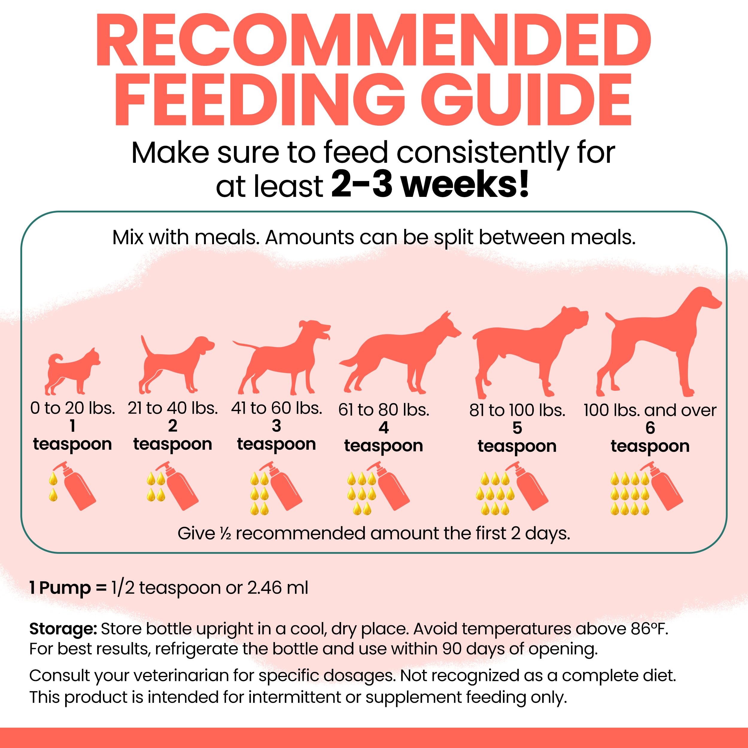 Alaskan Salmon Oil for Dogs and Cats 8oz - Fish Oil Omega 3 EPA & DHA for Skin and Coat, Shedding, Itchy Skin and Allergies, Joint Support - Liquid with Pump, MSC Certified, Made in USA - Chew + Heal — Amazon image 8