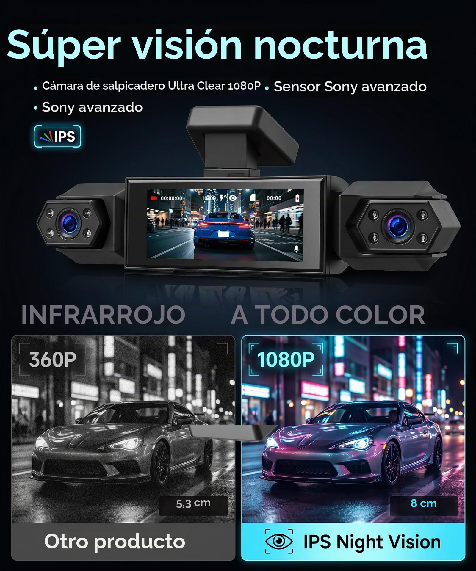 Rimoody 360° 4 Canales Dashcam para Coche, 4 1080P Delantera y Trasera Izquierda Derecha, 3.16 Pulgadas Dash CAM 1080P con Visión Nocturna IR/Vídeo en Bucle/24H Monitor/Asistencia de Estacionamiento
