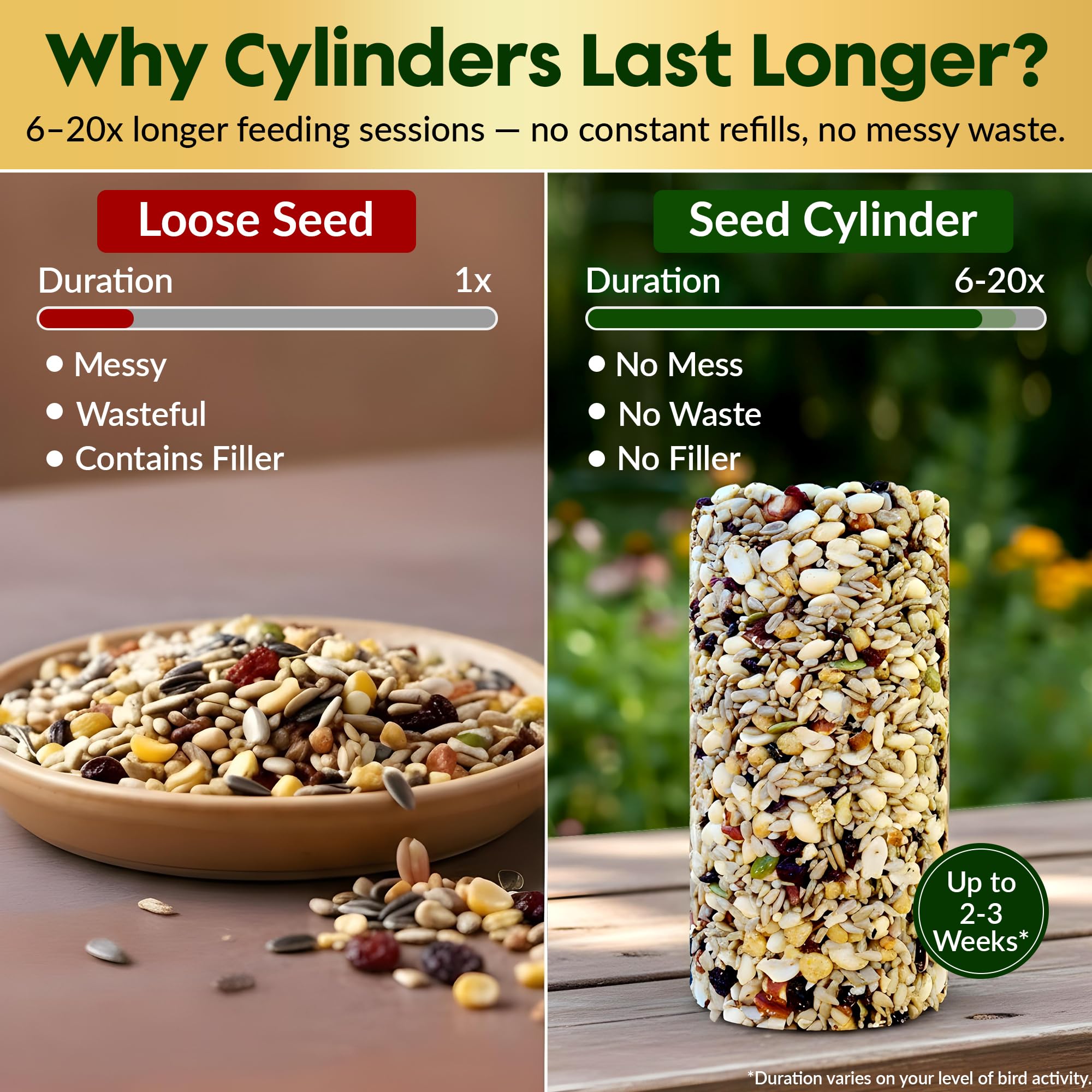 Woodpecker Bird Seed Cylinders with Hole – Premium Woodpecker Food Blend with Sunflower Chips, Peanuts & Suet – Natural High Energy Bird Seed, No Filler, No Shell, No Mess – USA Made (4