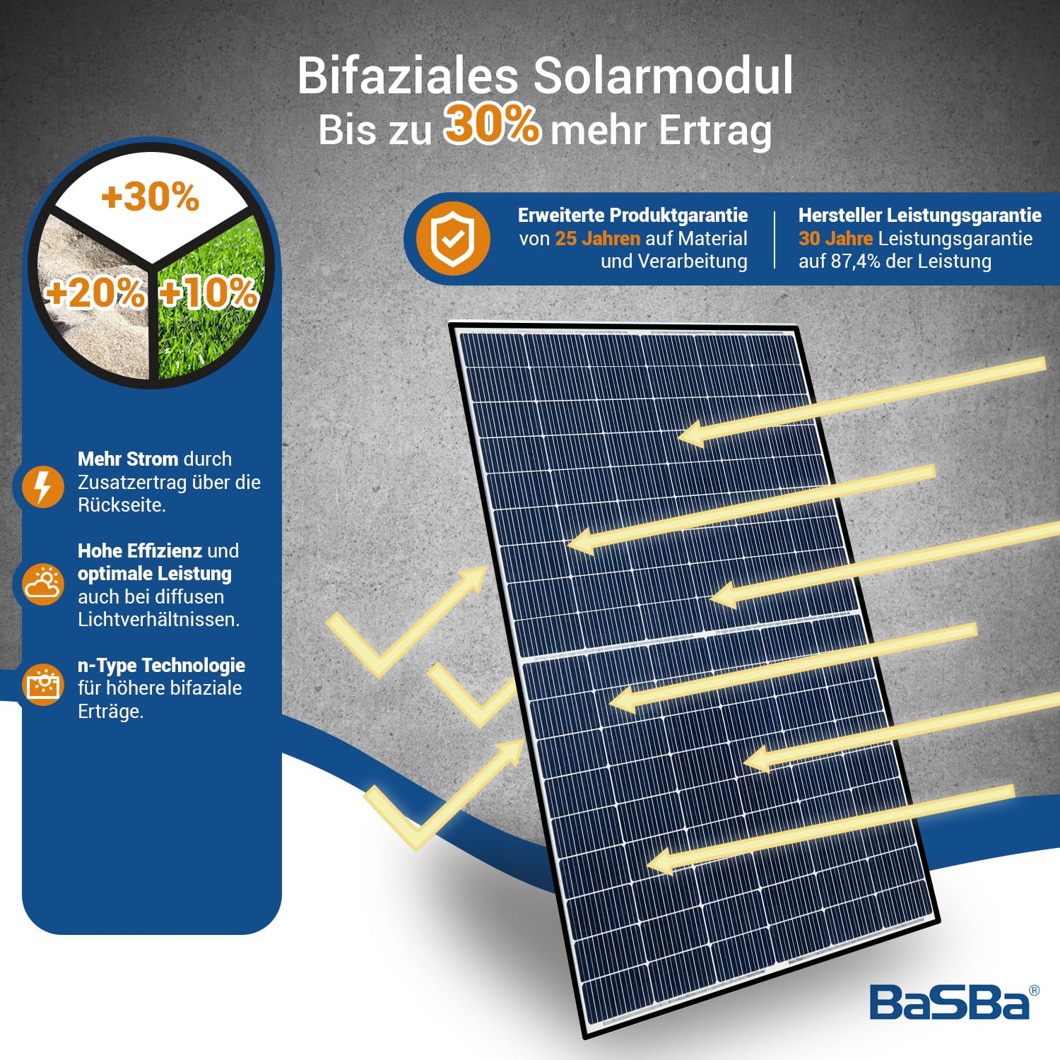 Insel Solaranlage 3000W Komplettset 24V/230V mit 2x250Ah Gelbatterie, 2x450W PV Module, Wechselrichter 3000W, netzunabhängig für Tinyhaus, Wohnmobil, Garten, Hausboot | BaSBa BA24-3000-Gel