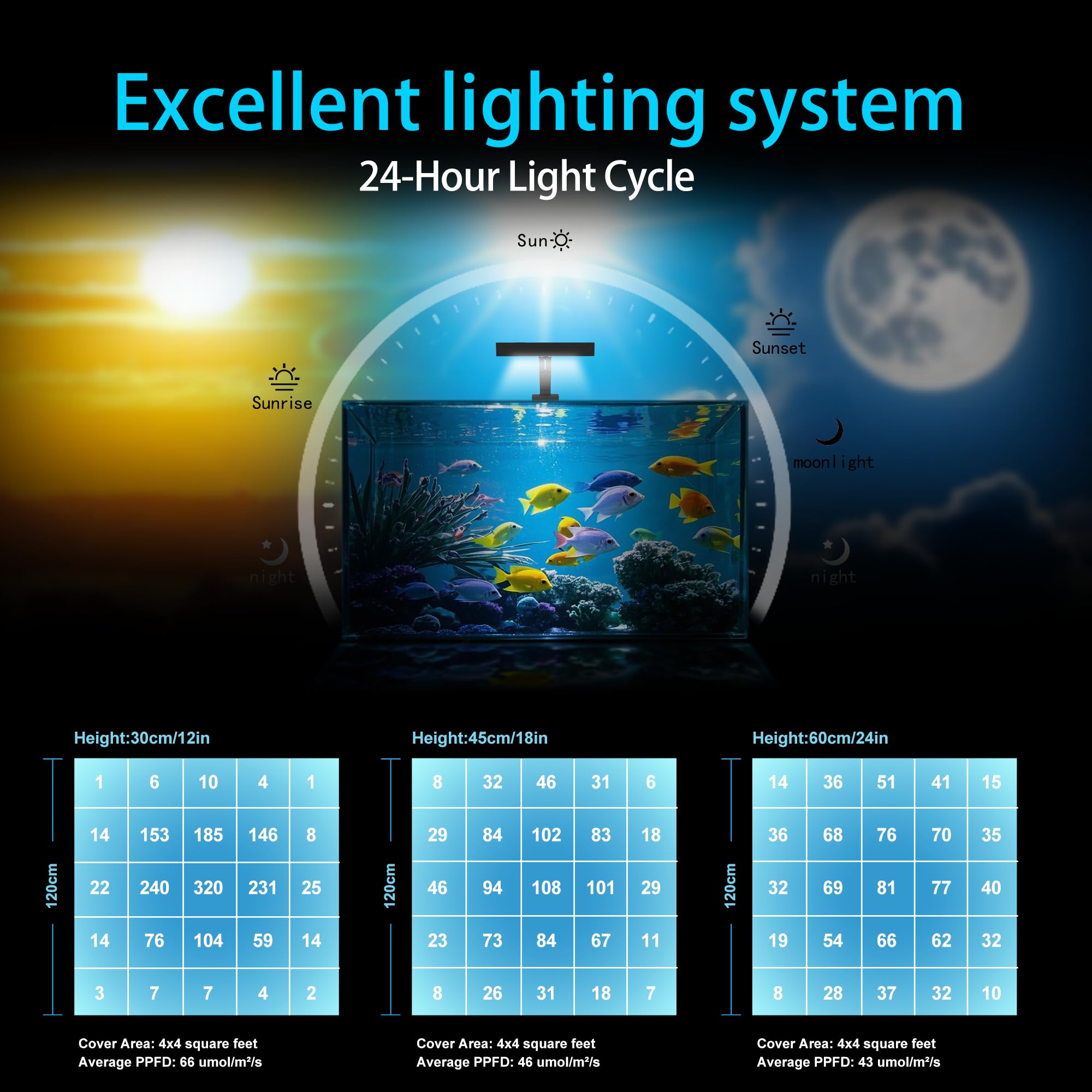 Amazon.com : Hipargero Aquarium Light –5rd AquaKnight A029
