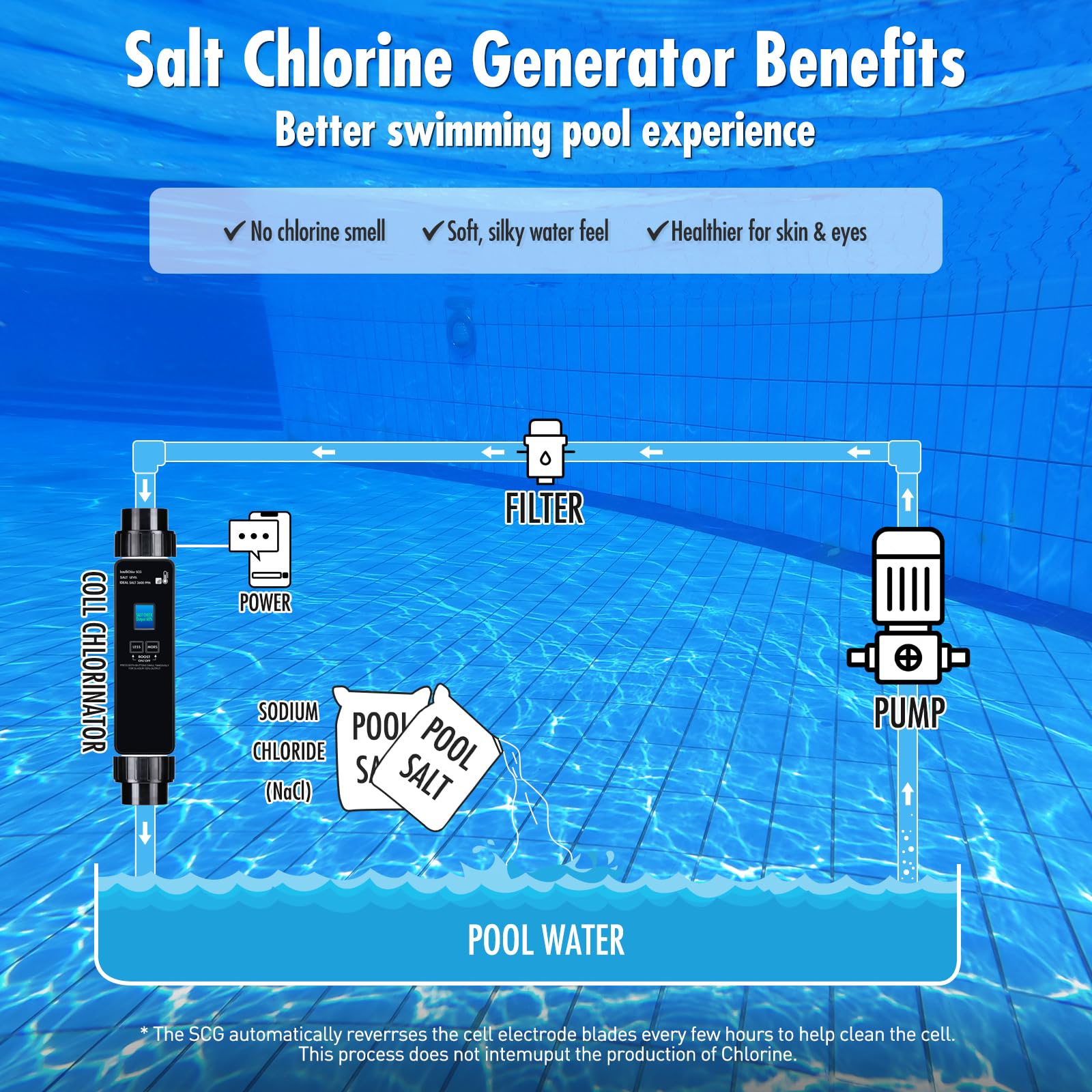 IC40 - Generador de cloro de célula salina de repuesto para cloradores de agua salada Pentair Intellichlor IC40 (hasta 40000 galones), sustituye a la celda generadora de cloro de piscina EC-520555 y
