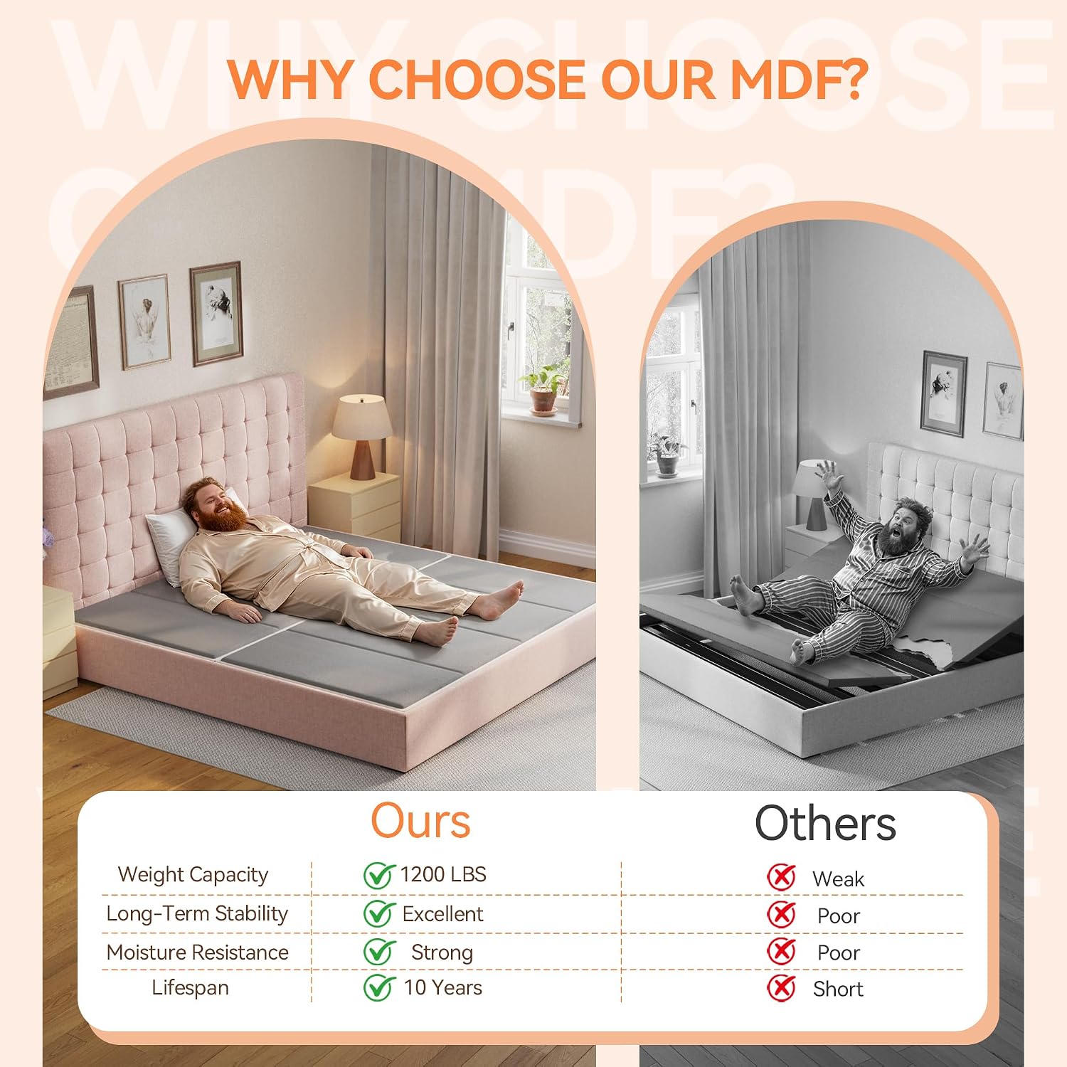 20mm Heavy Duty MDF Bunkie Board Full Size (54"x75") w/ Foam Padding, Low Profile Bed Board for Sagging Mattress, Noise Minimizing & Breathable for Platform, Slatted and Metal Frames
