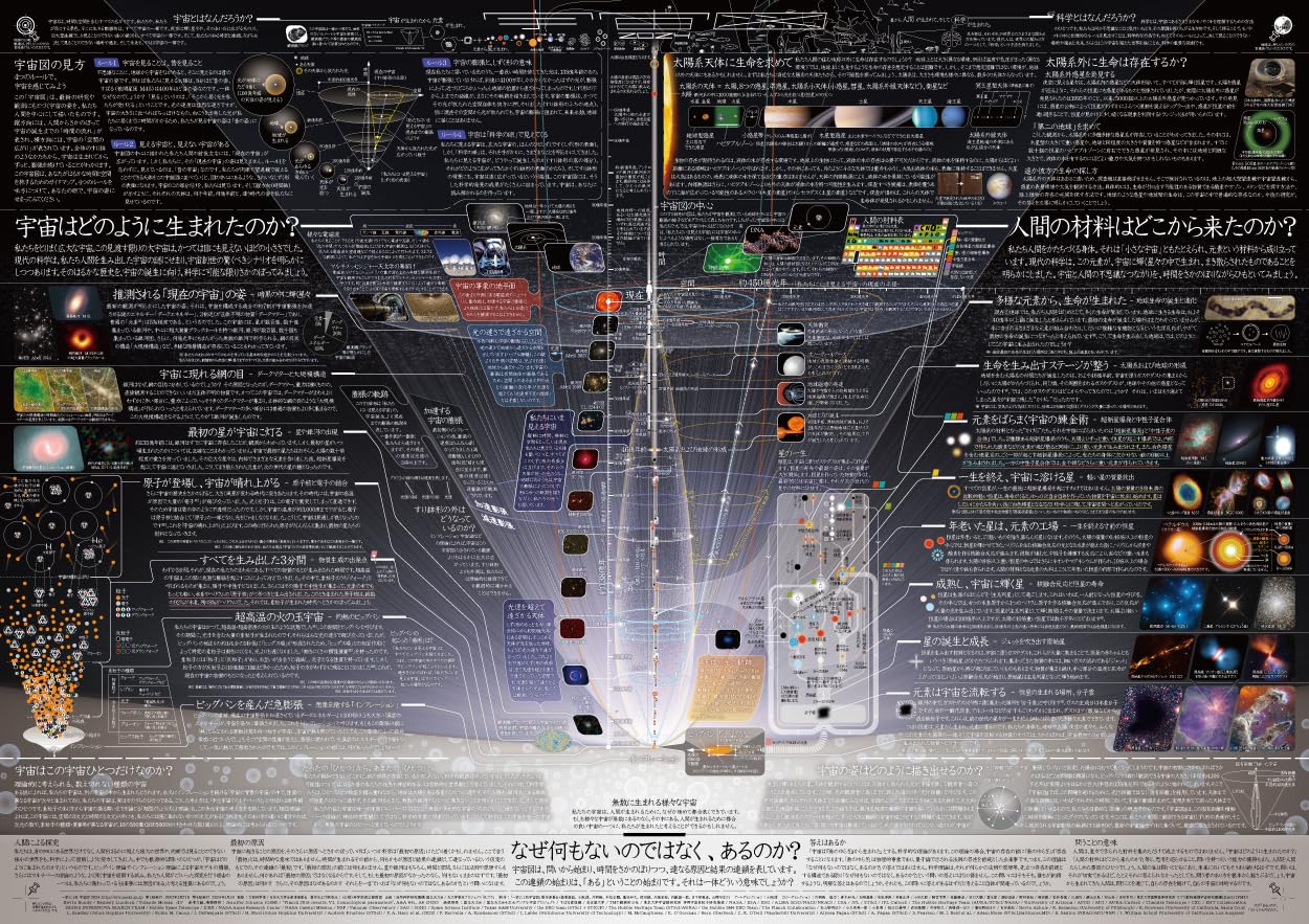 Amazon.co.jp: 文部科学省「一家に1枚」ポスター『宇宙図2024』国立