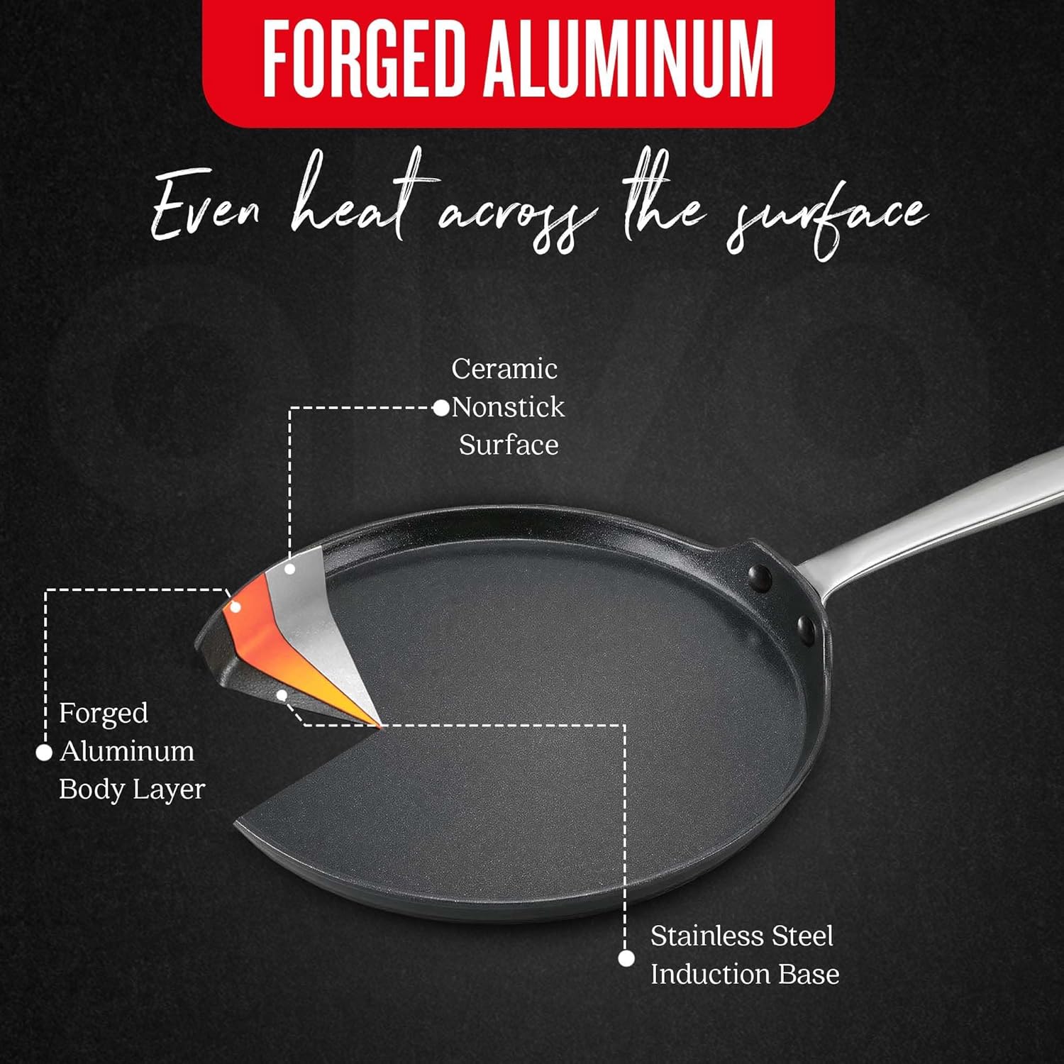 Alva Maestro Ceramic Nonstick Crepe Pan, 10 Inch Pancake Pan and Egg Pan, PFAS-Free Flat Griddle Pan, Induction Compatible Oven Safe Breakfast Pan for Crepes, Pancakes, Eggs and Blinis
