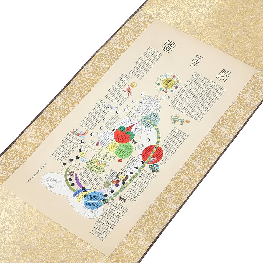 カ*ペ様 (内経図+火候図+修真図)のセット カ*ペ様 (内経図+火候図+修真図)のセット 健康・