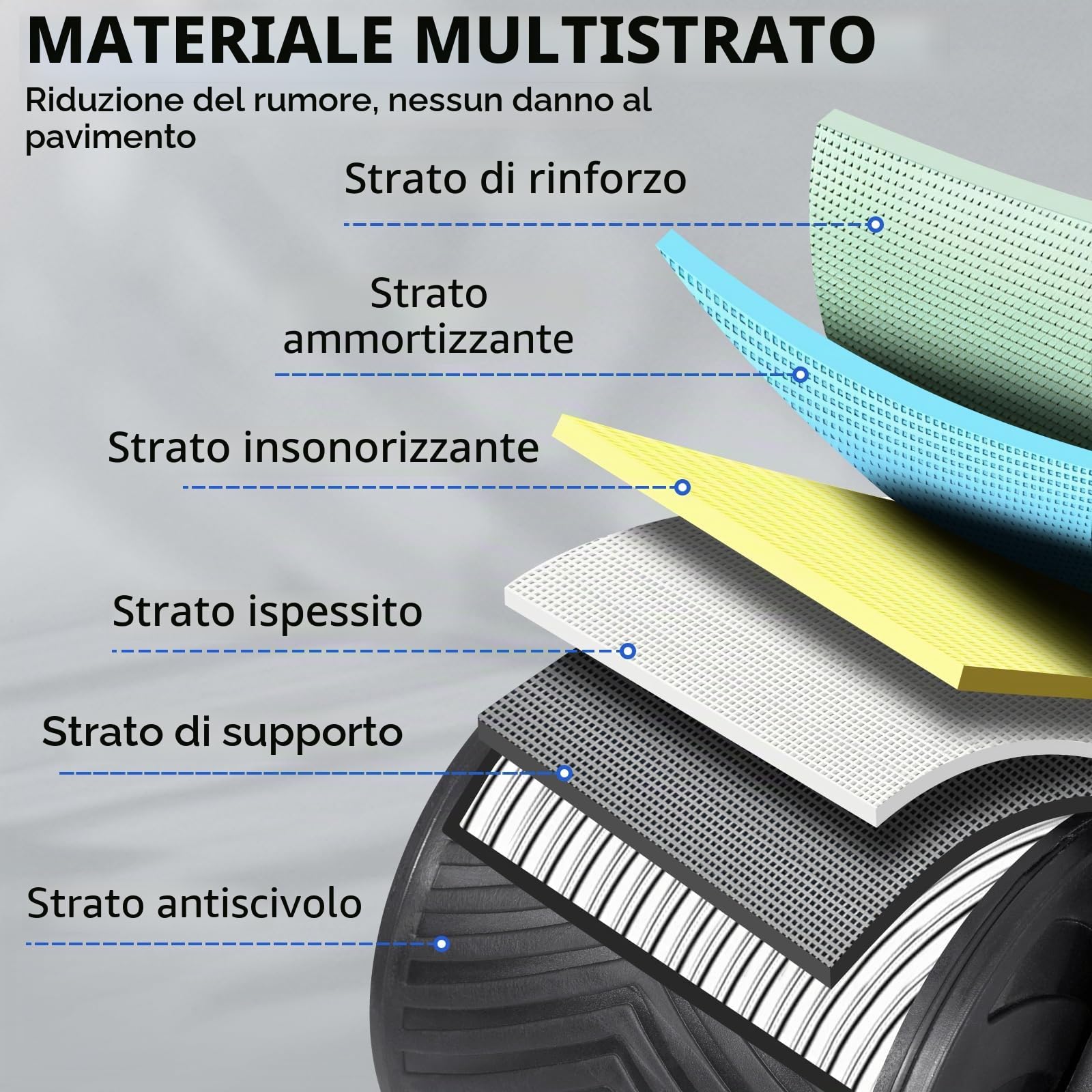 ROELLY Rullo Addominali, Attrezzo per Addominali, Design Antiscivolo e Stabile a Doppia Ruota, con Ginocchiera e Timer Magnetico, Utilizzato per Esercizi Addominali e Fitness a Casa e in Ufficio