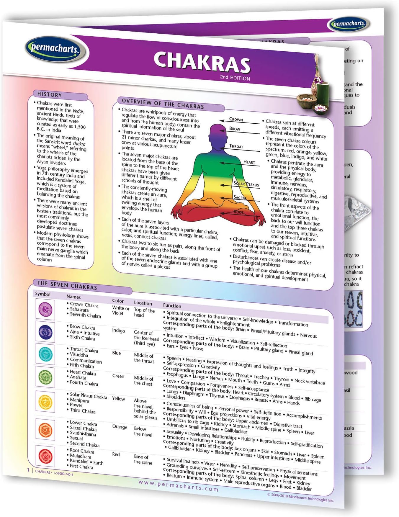 Chakras Guide- Holistic Health Quick Reference Guide by Permacharts