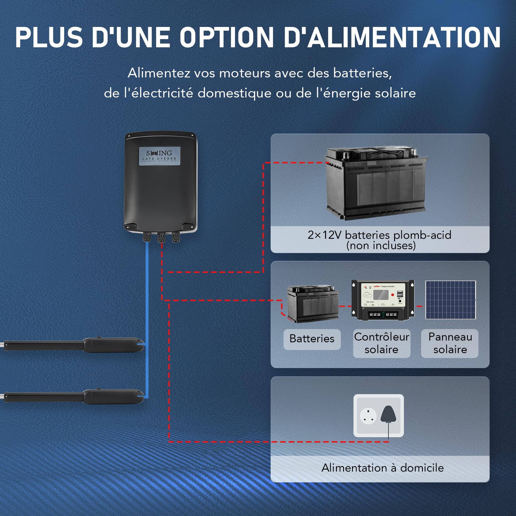 CO-Z Automatisme Portail Battant Double 220V/24V - 2 Moteurs DC 62W pour Vantaux Jusqu'à 1000KG et 6M - Alimentation Solaire ou Secteur - 2 Télécommandes Incluses - IP44