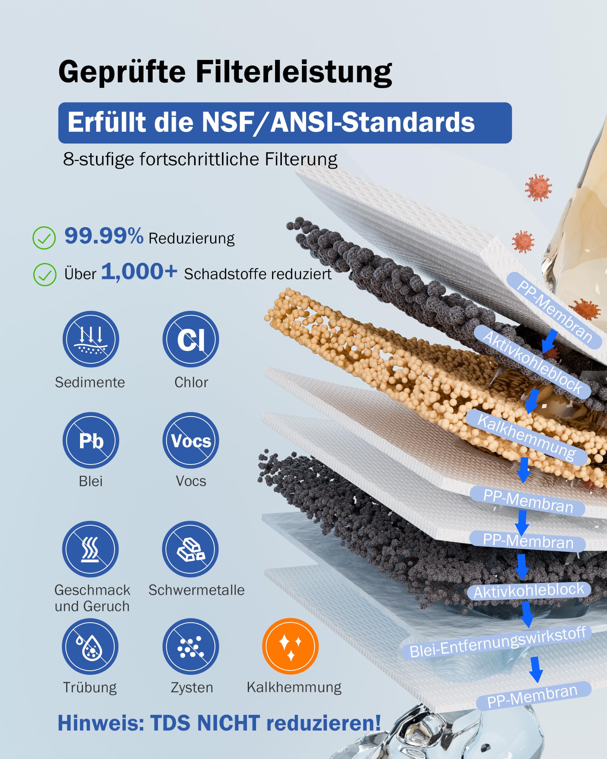 Frizzlife UDS99-S Untertisch-Wasserfiltersystem, 8-stufige Wasserfilterung mit Direktanschluss, 0,5 Mikron, reduziert 99,99% Blei, Chlor, Schwermetalle, Kalk und Kalkstein, Edelstahl，Blaue Ausgabe