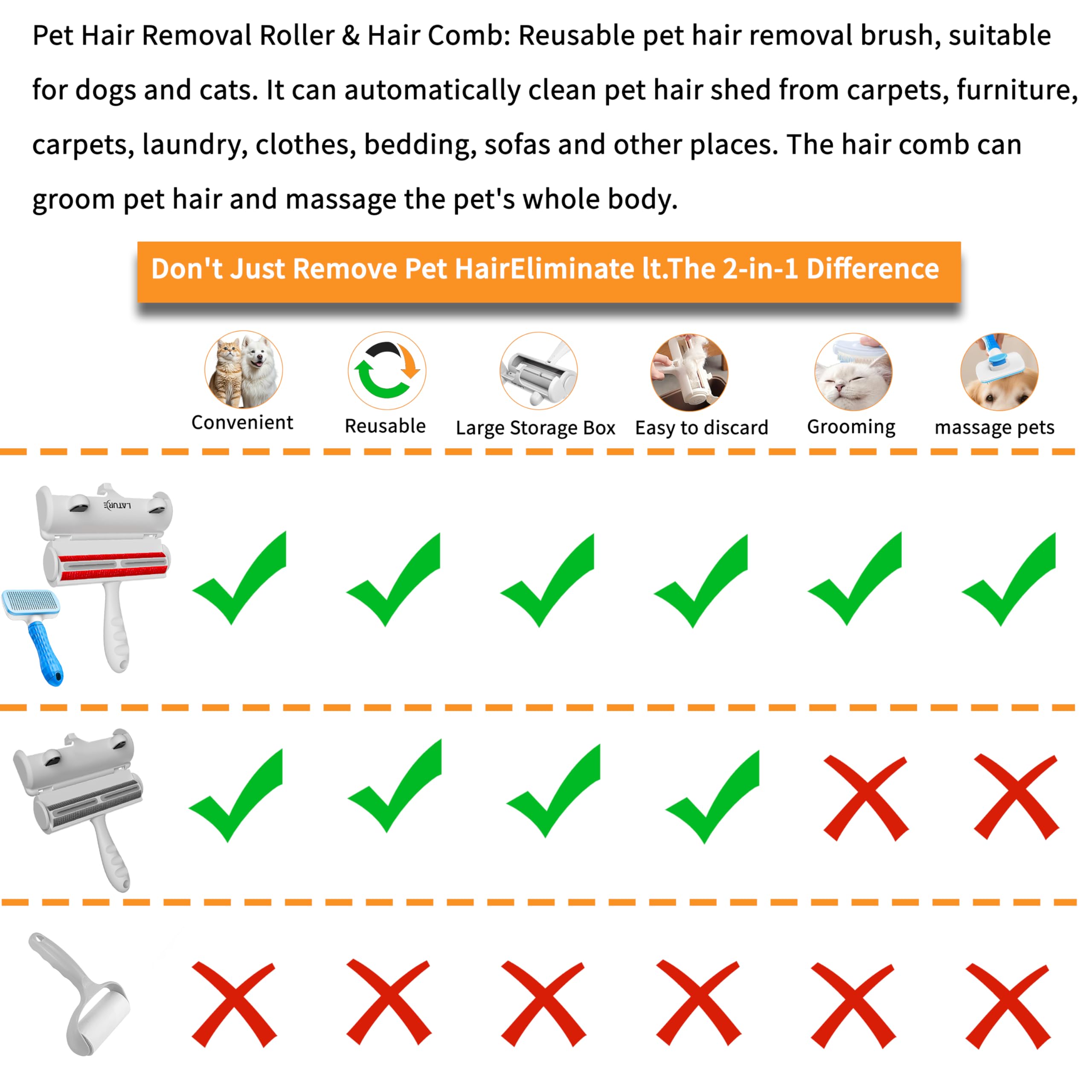 Pet Hair Remover Roller & Self-Cleaning Grooming Brush (2-in-1), Reusable Fur Tool for Dogs Cats Shedding, No Sticky Sheets for Pet Hair Removal on Furniture, Couch, Carpet, Bedding, Car Seats - image 2
