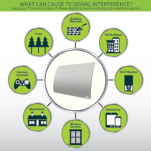 Miniatura 28 de Mohu Leaf Stitch Amplified - Antena de TV plana para interiores, rango de 60 millas, amplificador Jolt Switch, UHF VHF, multidireccional, 4K UHD, TV