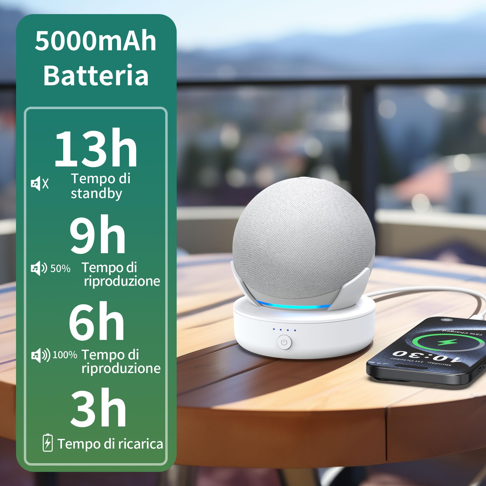 PlusAcc Batteria per Dot 4.&5. Gen - portatile Base Base Accessori (Solo batteria) (Bianco)