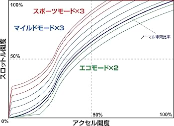 Amazon | BLITZ(ブリッツ) SmaThro / スマスロ スロットル