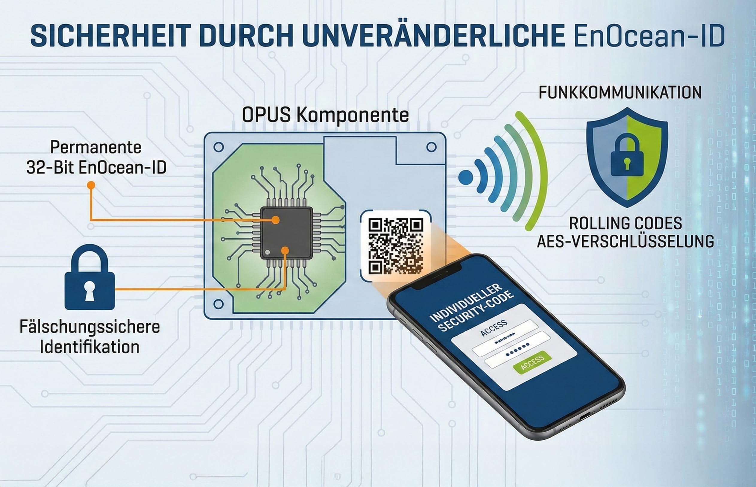 JÄGER OPUS IQ DOT Smart Home Steuergateway - MQTT API Schnittstelle für Apple HomeKit Amazon Alexa - Hutschiene PoE Gebäudeautomation wM-BUS EnOcean WiFi Bridge Made in Germany Hessen
