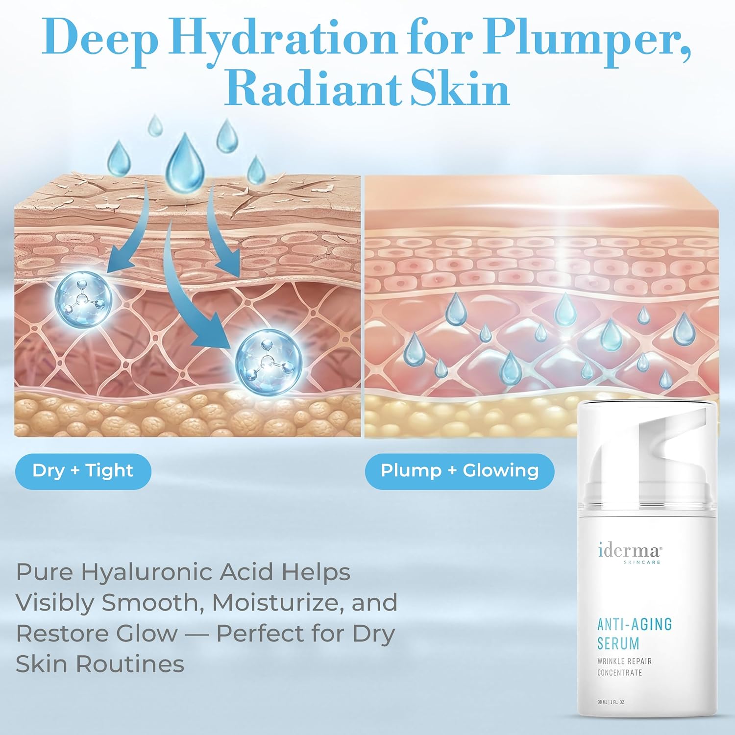 Skincare Anti-Aging Serum Wrinkle Repair Concentrate with Hydraluronic Acid and Aloe Vera – Hydrating Face Serum for Women, Pure Hyaluronic Acid, Anti Aging Skin Care Solution for Men