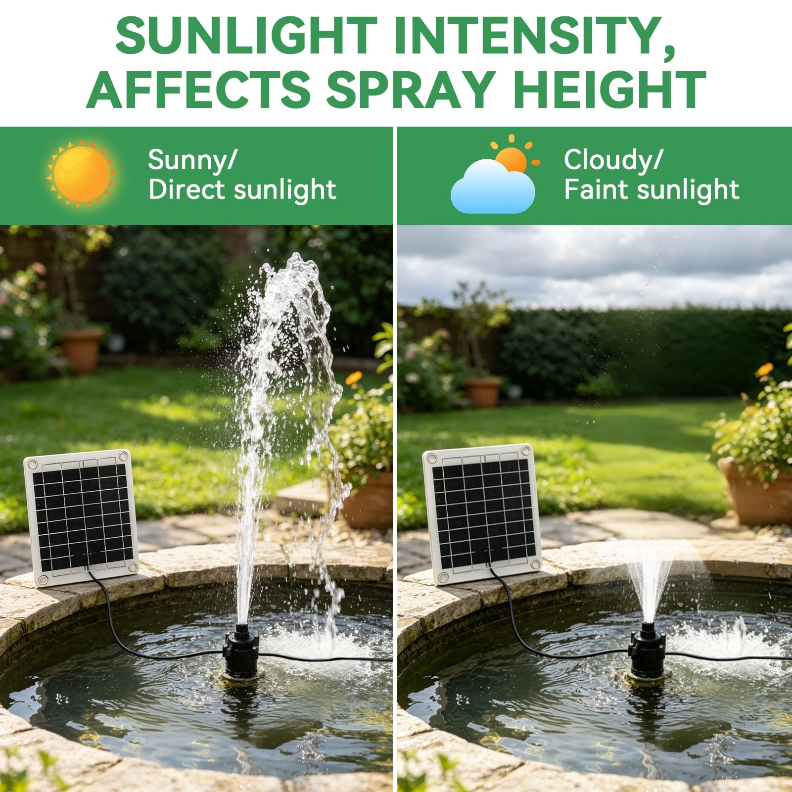 Bomba De Fuente Solar, 20W DC 12 V Panel Solar Bomba De Agua Kit De Fuente Sumergible Ajustable Con Elevación De Agua De 5 Metros/16.4 Pies Para Bañera De Aves Riego De Peces Estanque De Jardín