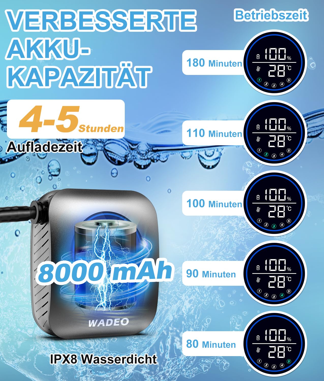 WADEO Tragbare Dusche mit Pumpe, 8000mAh wiederaufladbare Campingdusche mit LED-Anzeige, Schnellkupplungsschlauch, 4 Sprühmodi, IPX8 wasserdichte Outdoor-Camp-Pumpe für Wandern Camping Reisen Auto