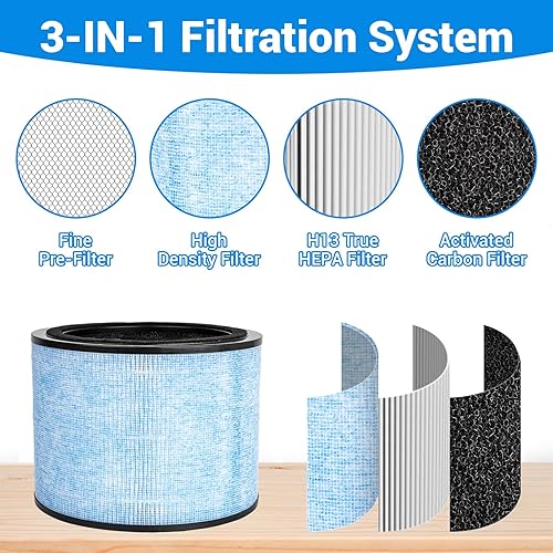 Miniatura 3 de Repuesto de filtro AP200, compatible con purificador de aire AP200 integral, filtro HEPA verdadero de grado H13 3 en 1 y filtro de carbón activado,