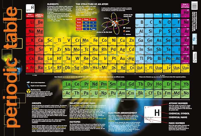 Amazon.co.uk periodic table chart
